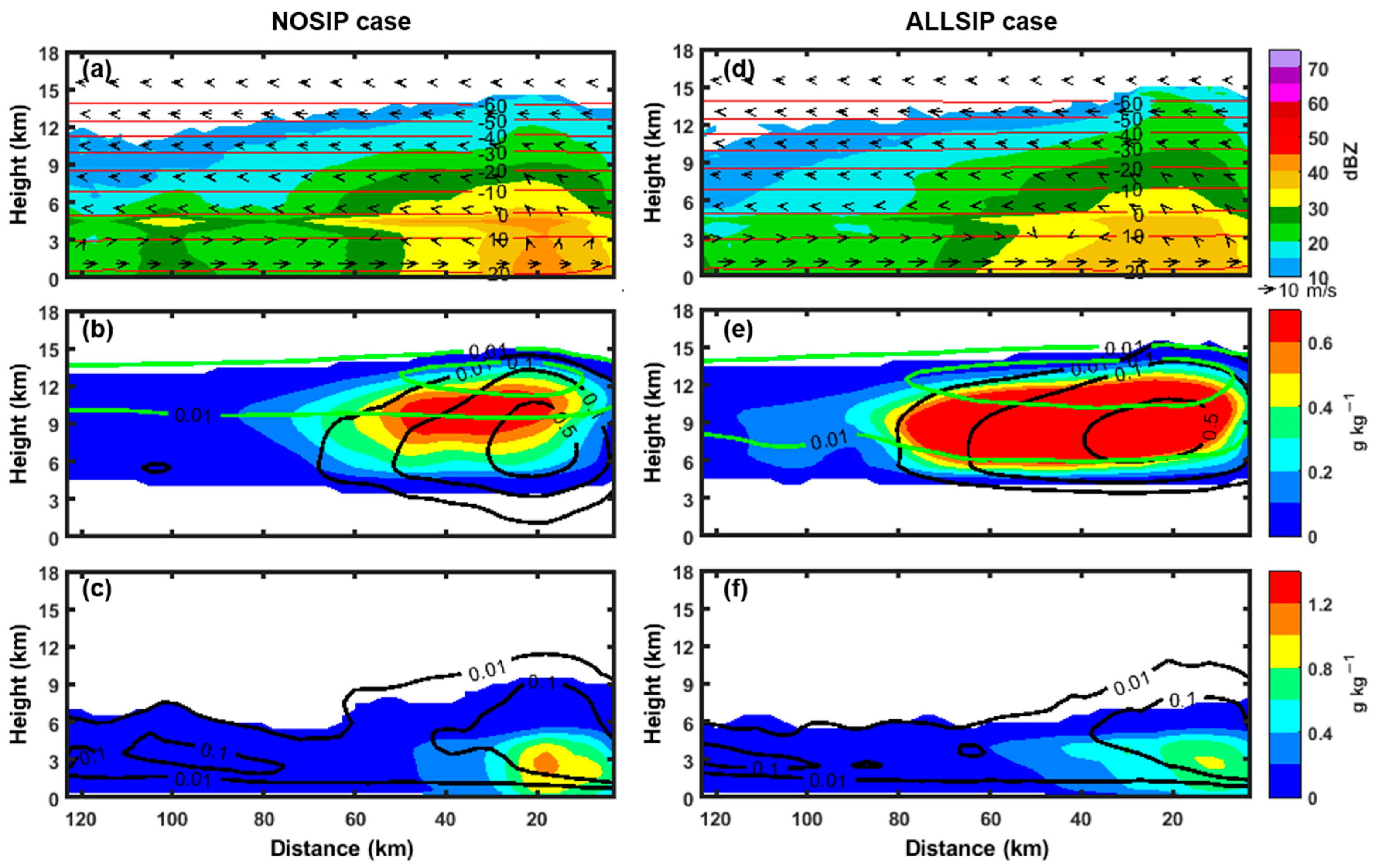 Atmosphere 14 01752 g011