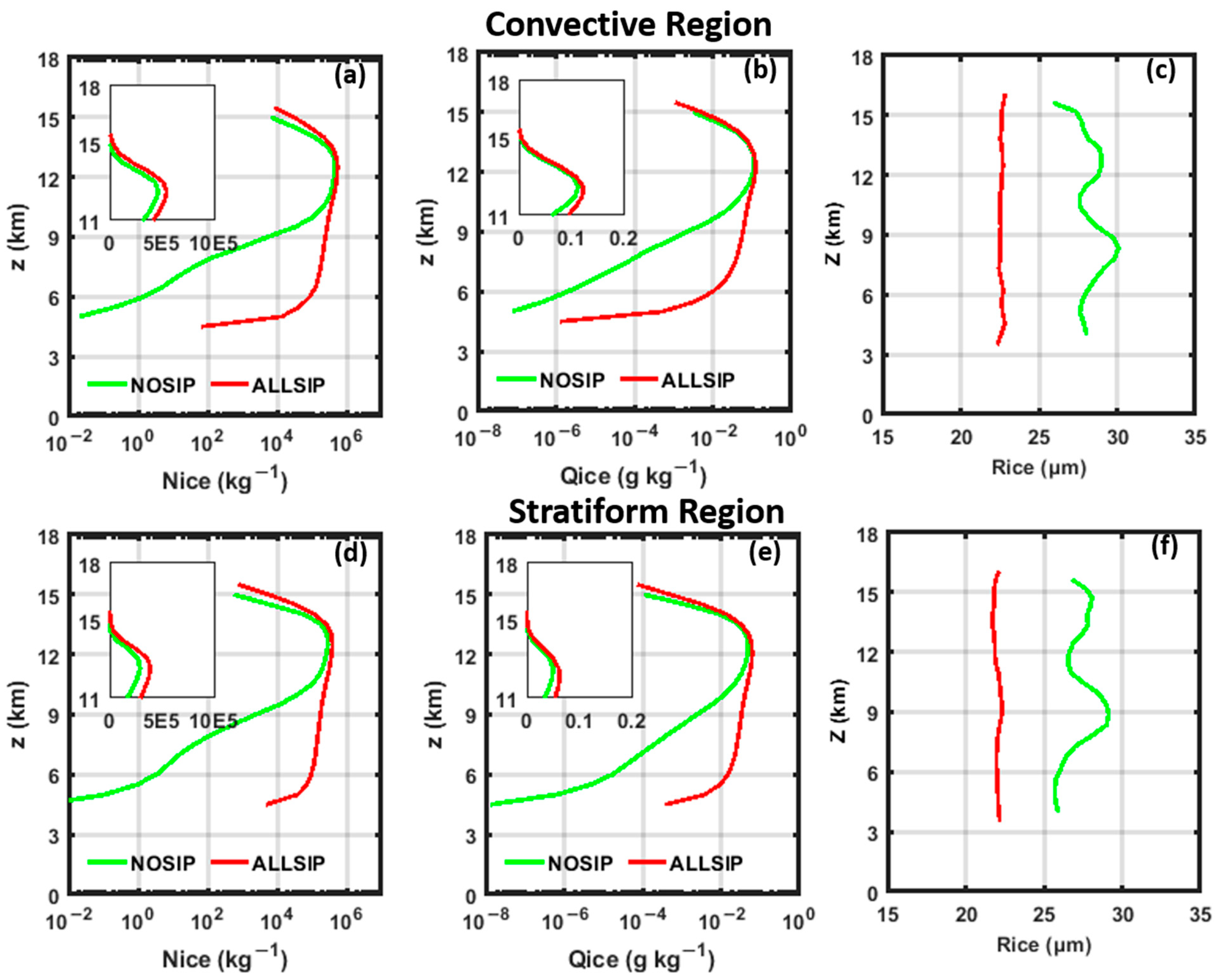 Atmosphere 14 01752 g013