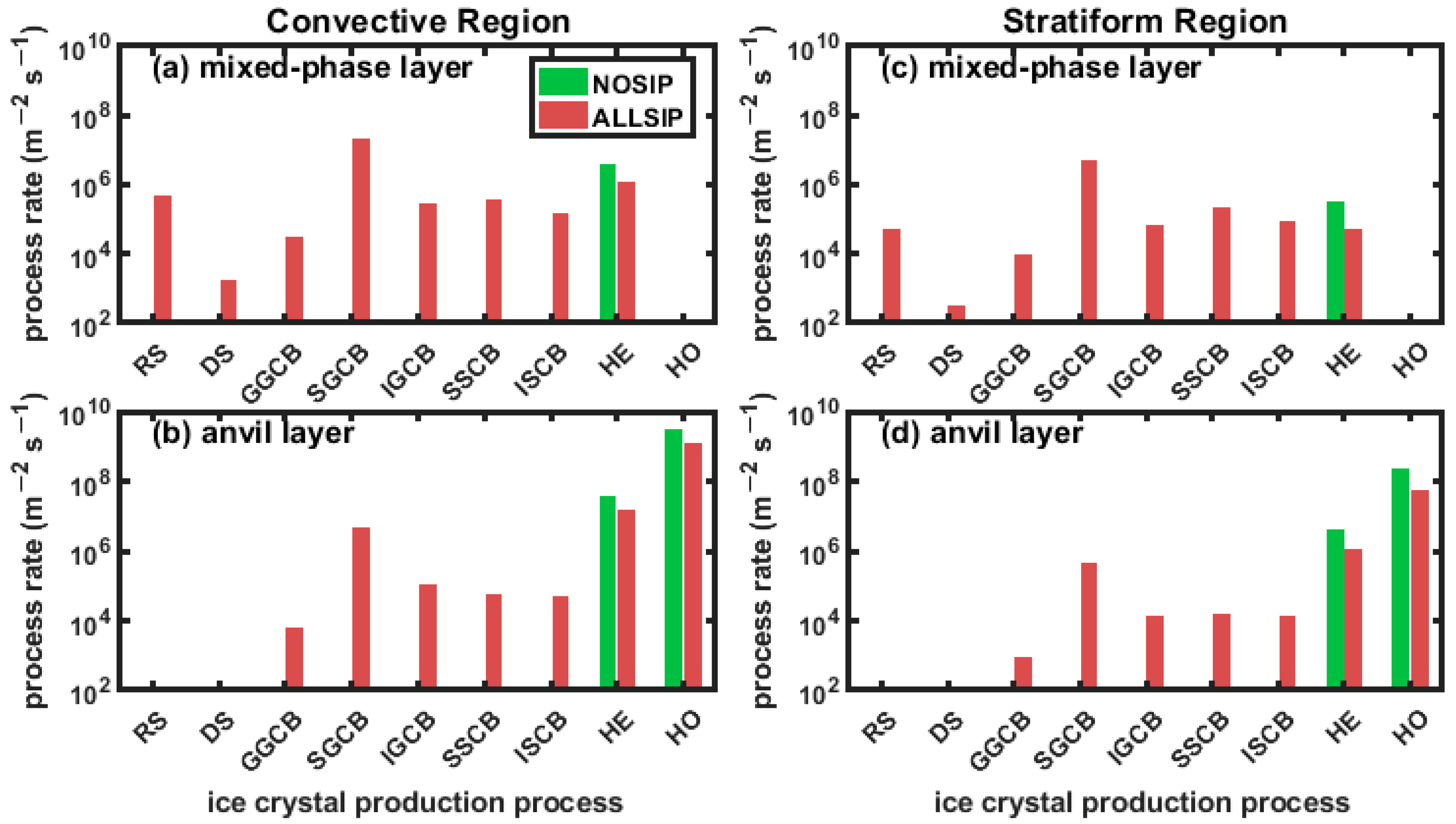 Atmosphere 14 01752 g015