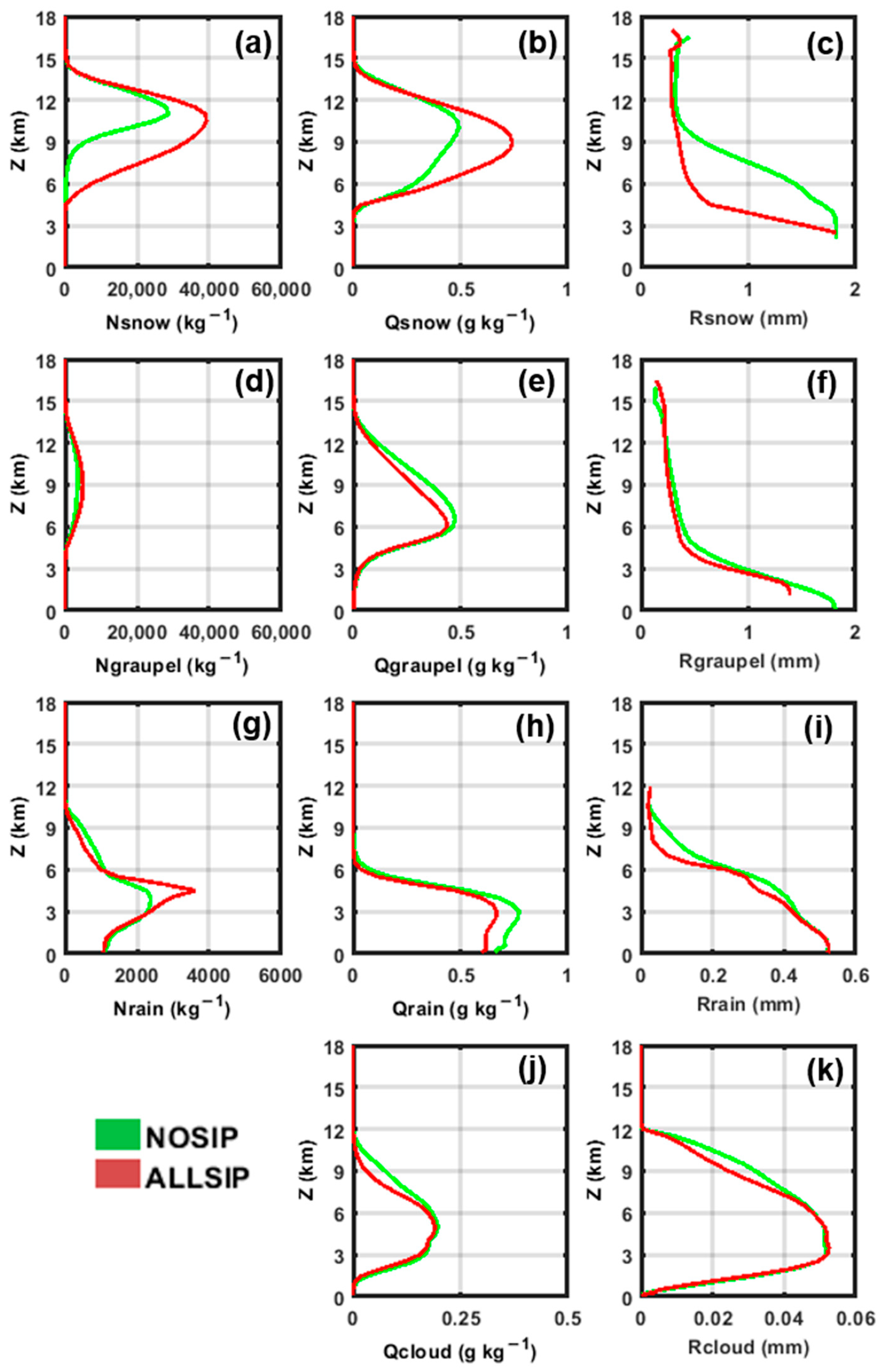 Atmosphere 14 01752 g016