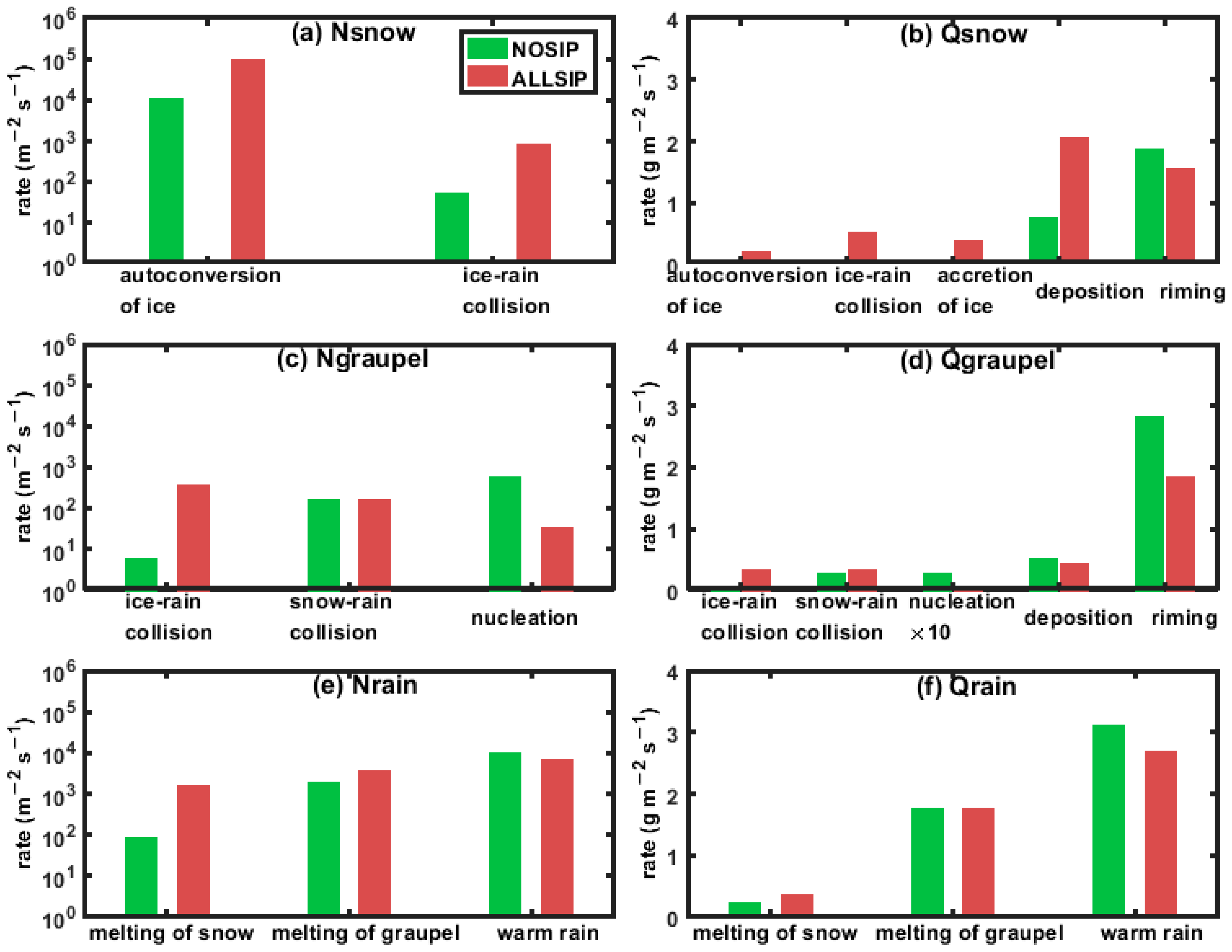 Atmosphere 14 01752 g017