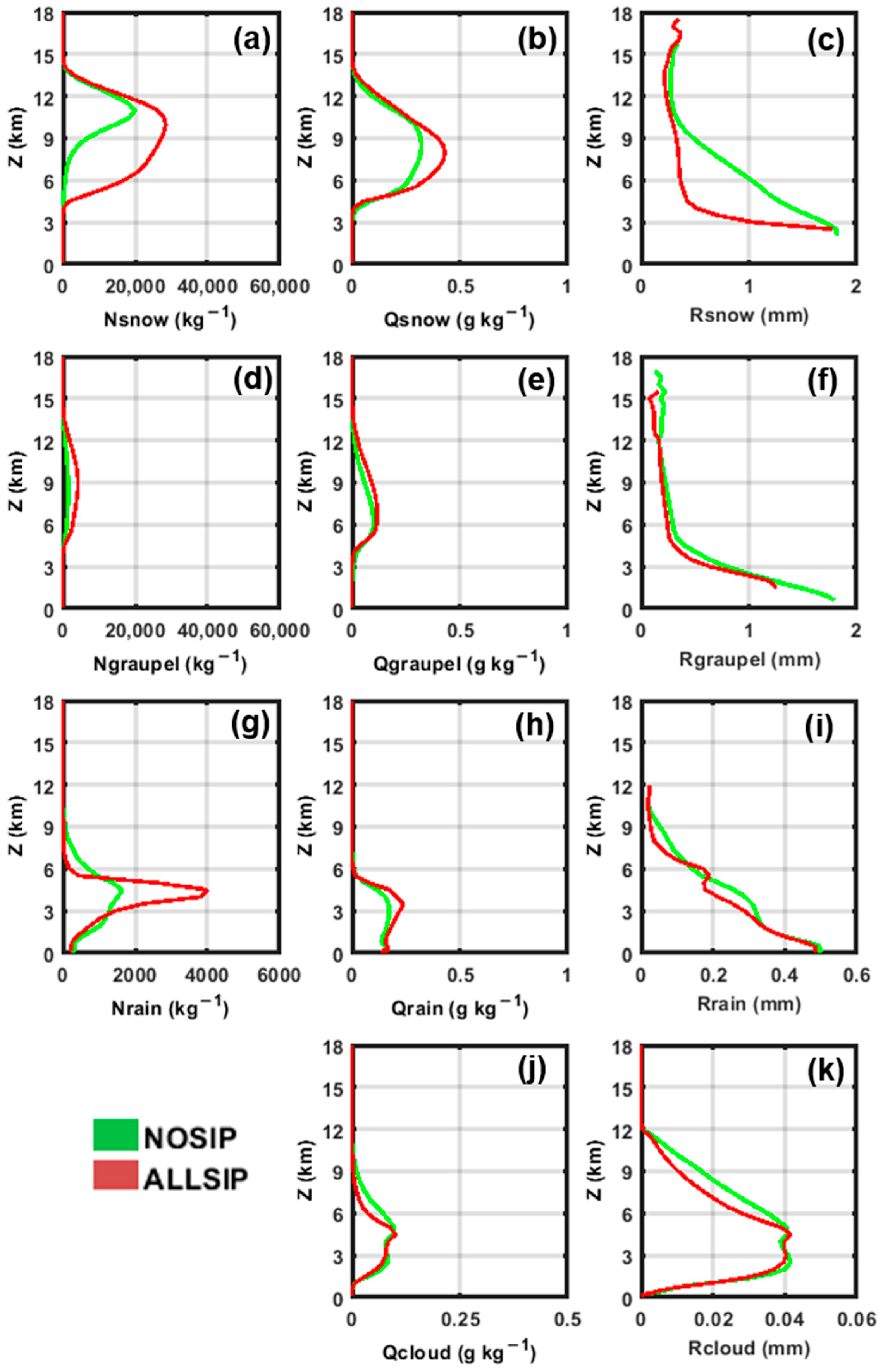 Atmosphere 14 01752 g018