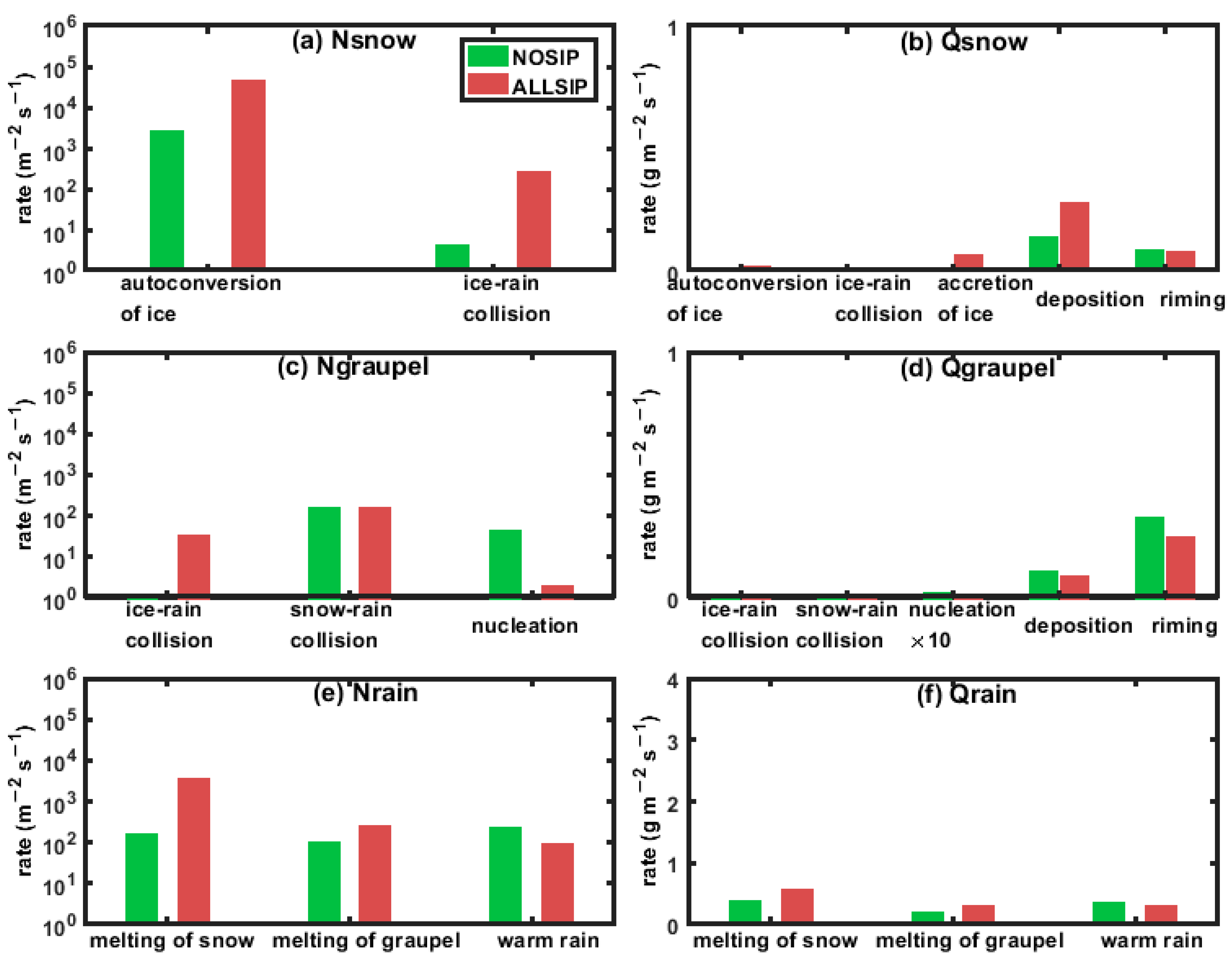 Atmosphere 14 01752 g019