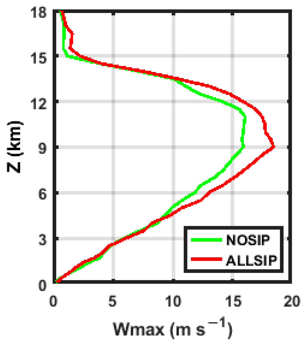 Atmosphere 14 01752 g020