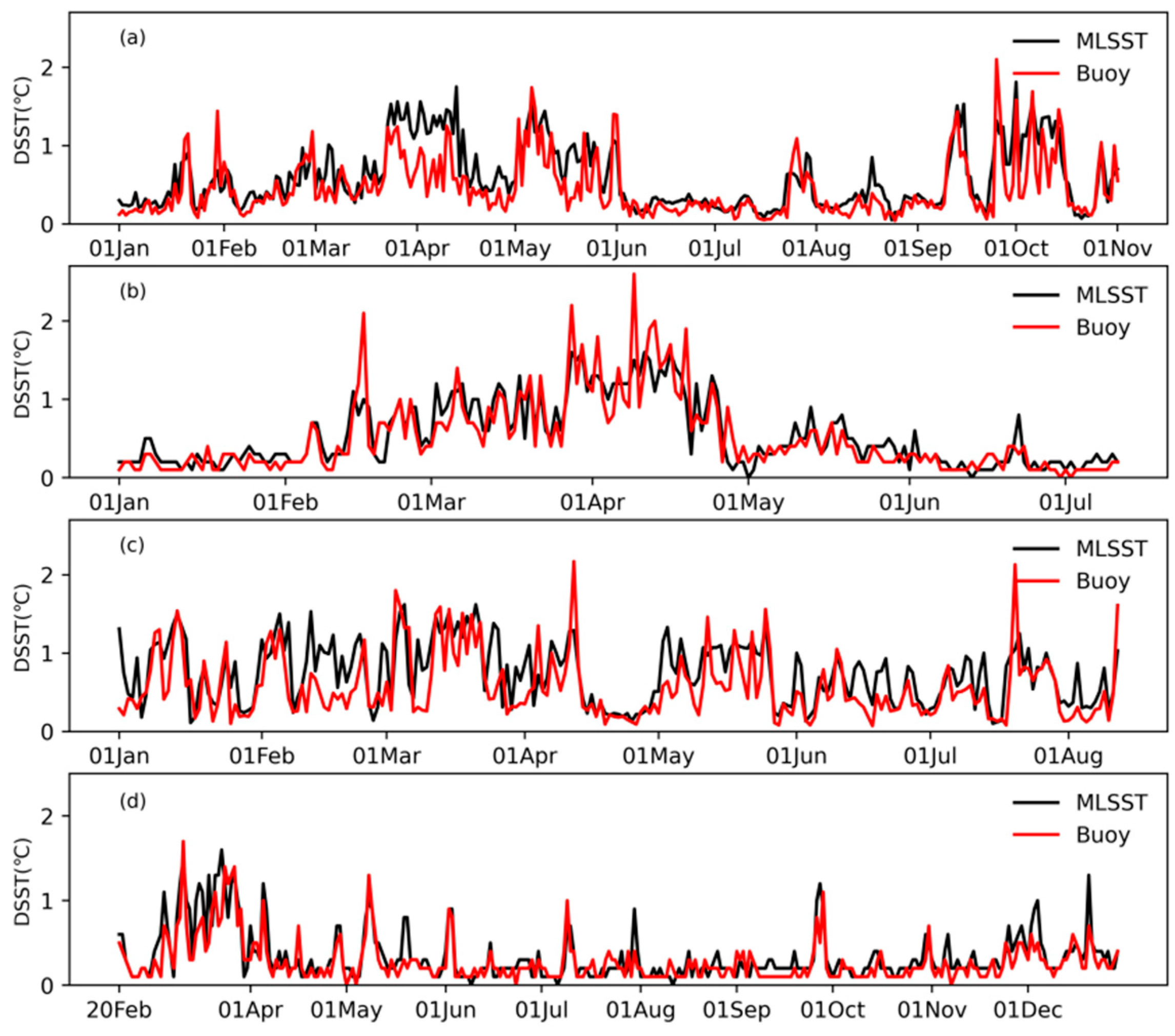 Atmosphere 14 01754 g004