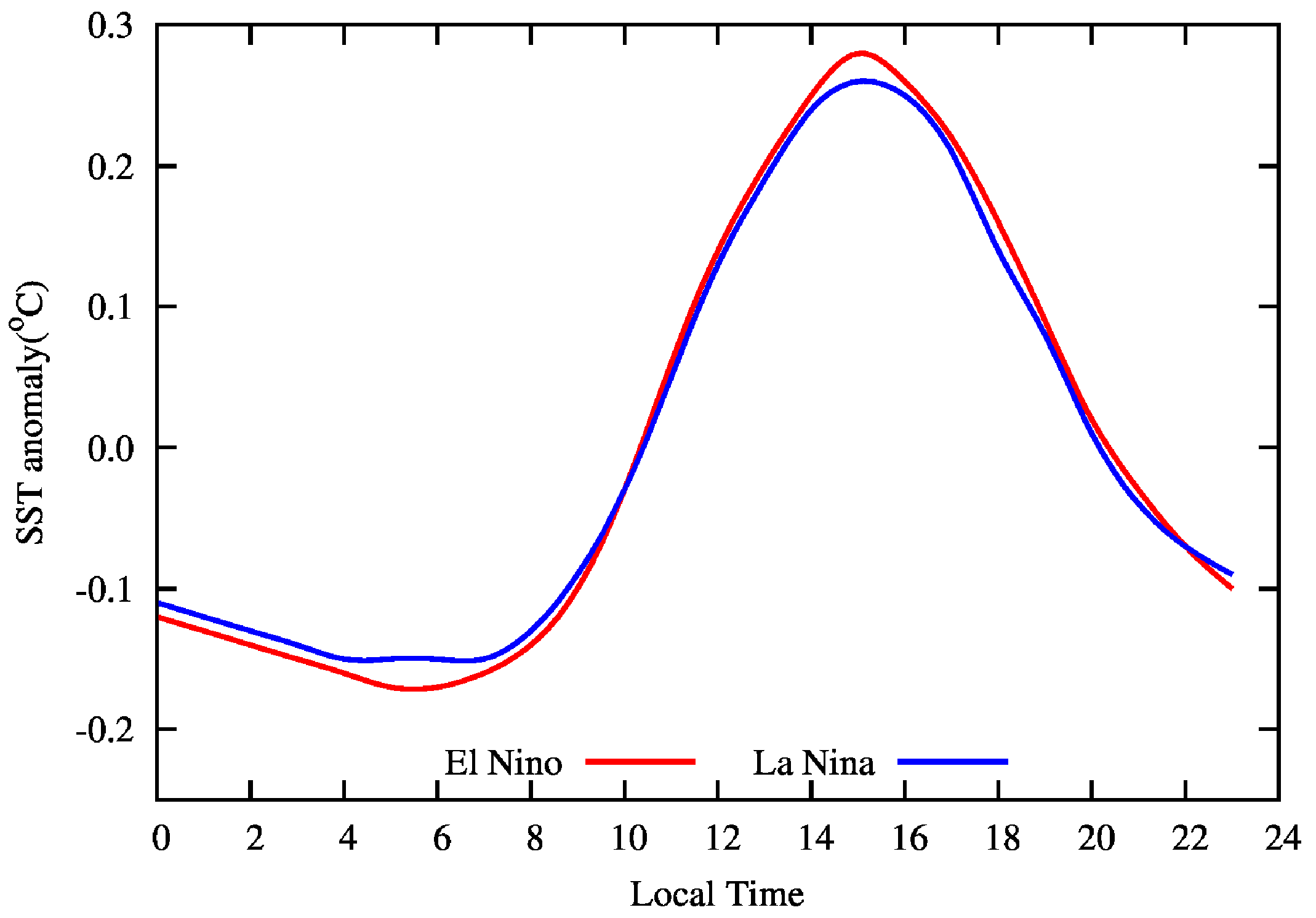 Atmosphere 14 01754 g008