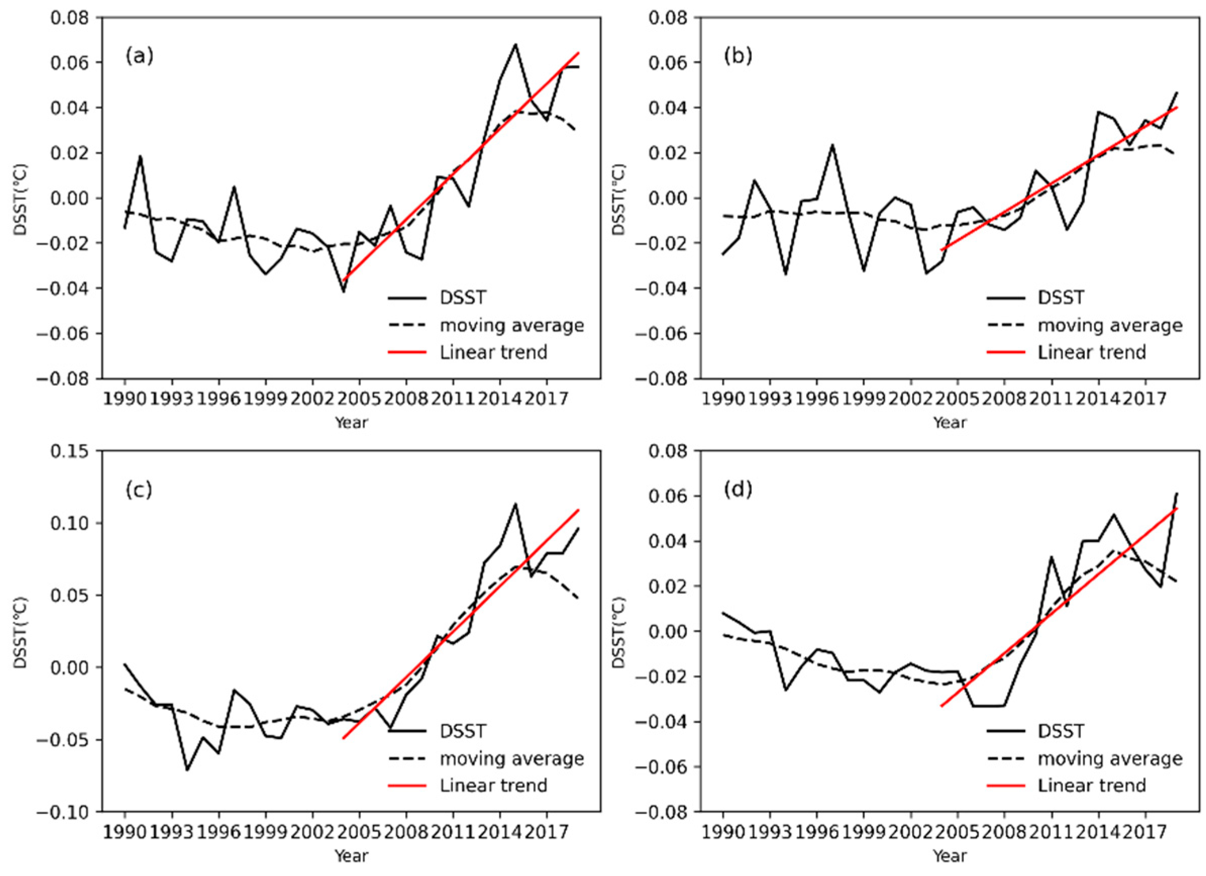Atmosphere 14 01754 g009