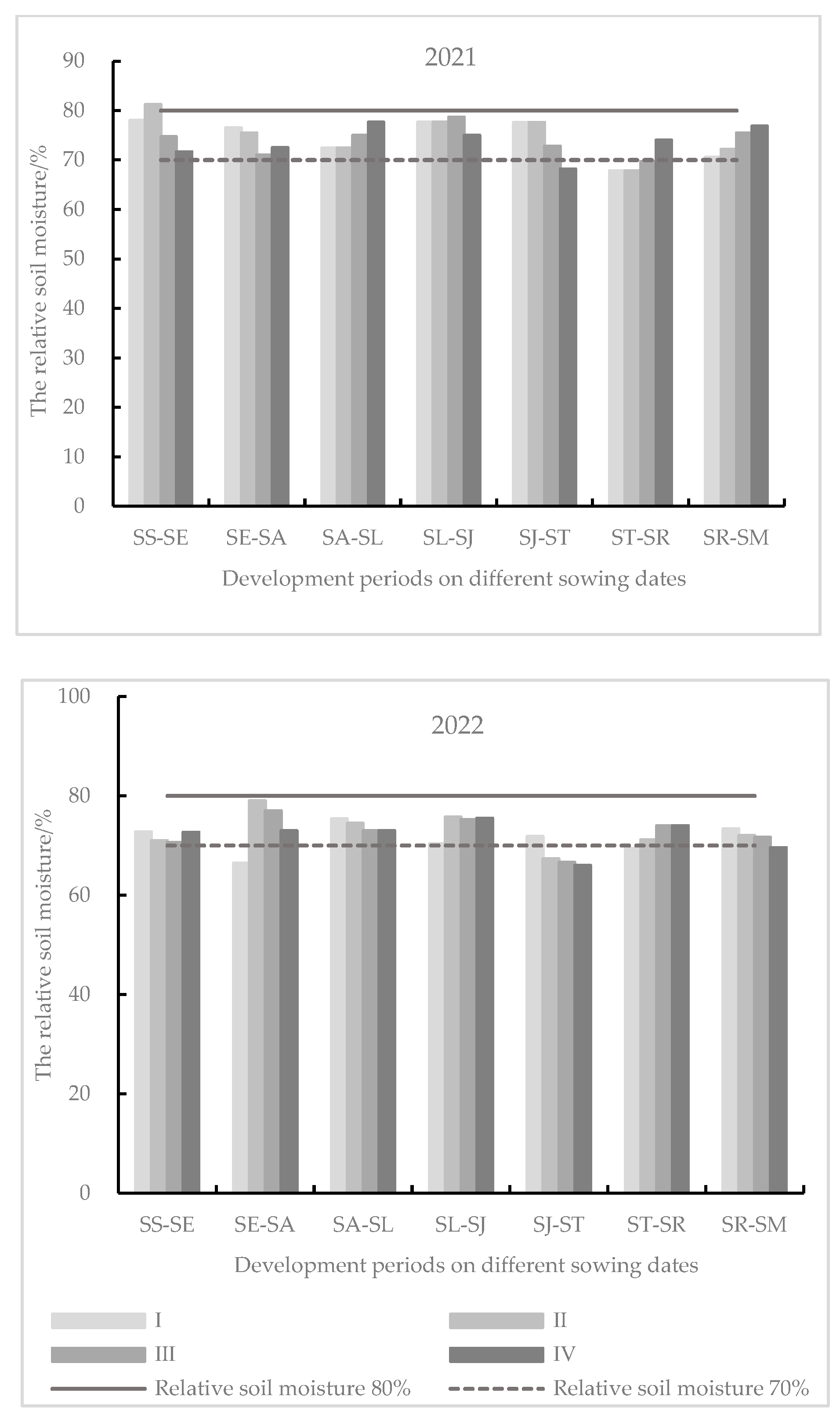 Atmosphere 14 01755 g003