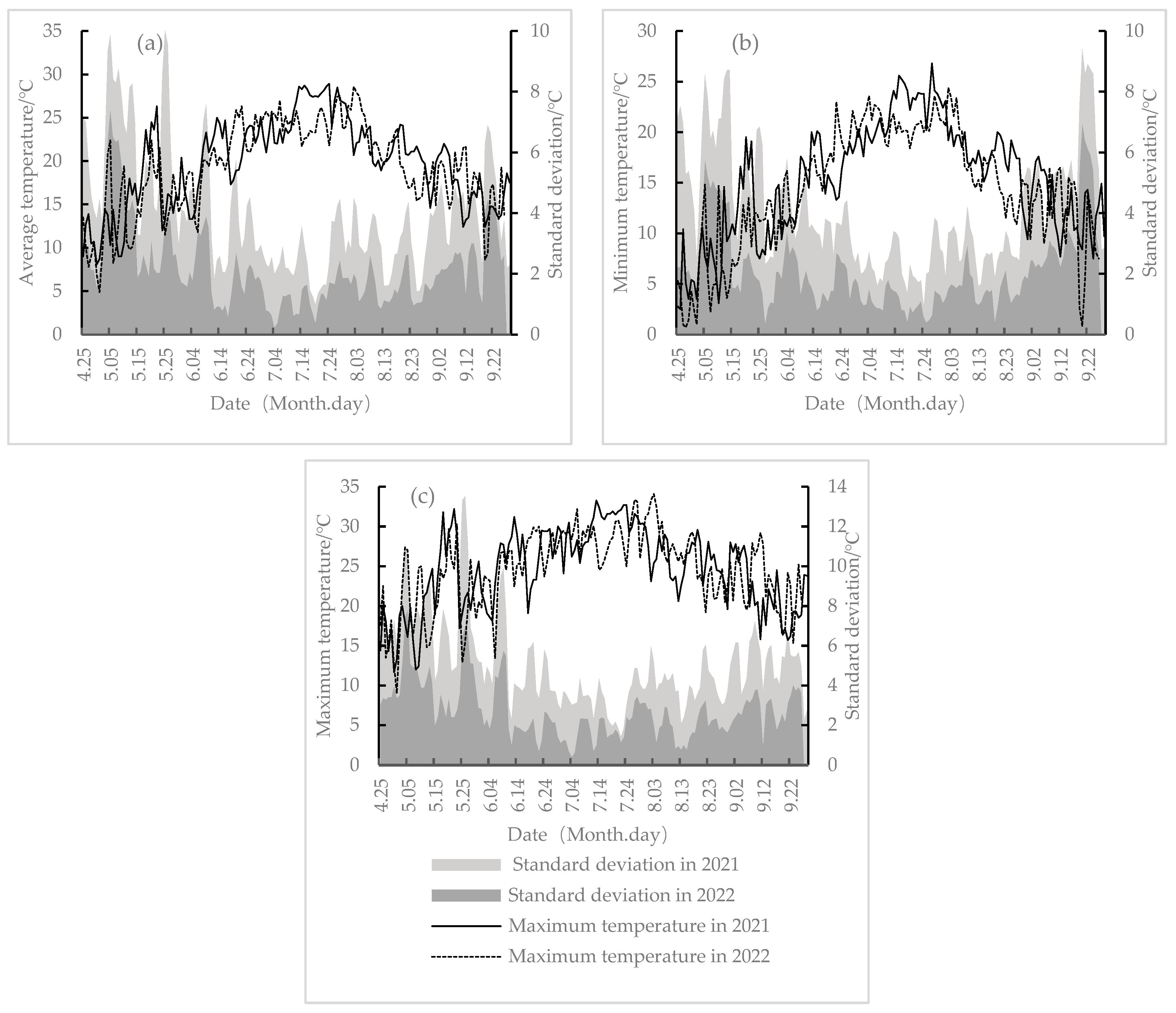 Atmosphere 14 01755 g005