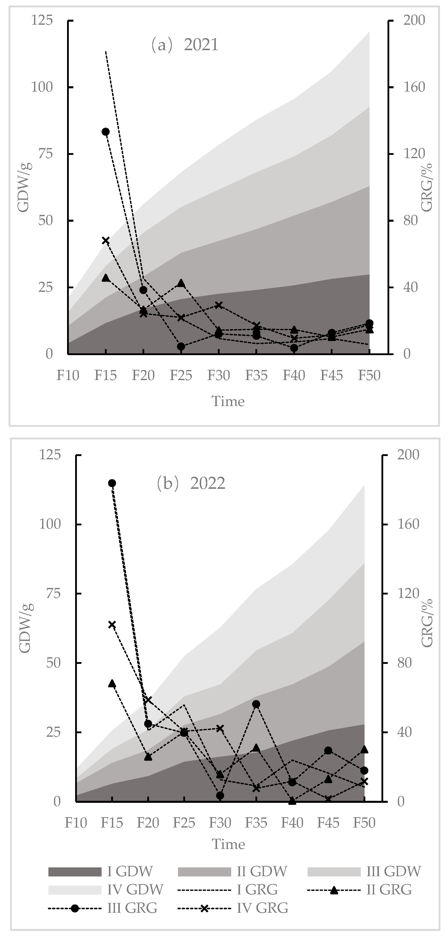 Atmosphere 14 01755 g006