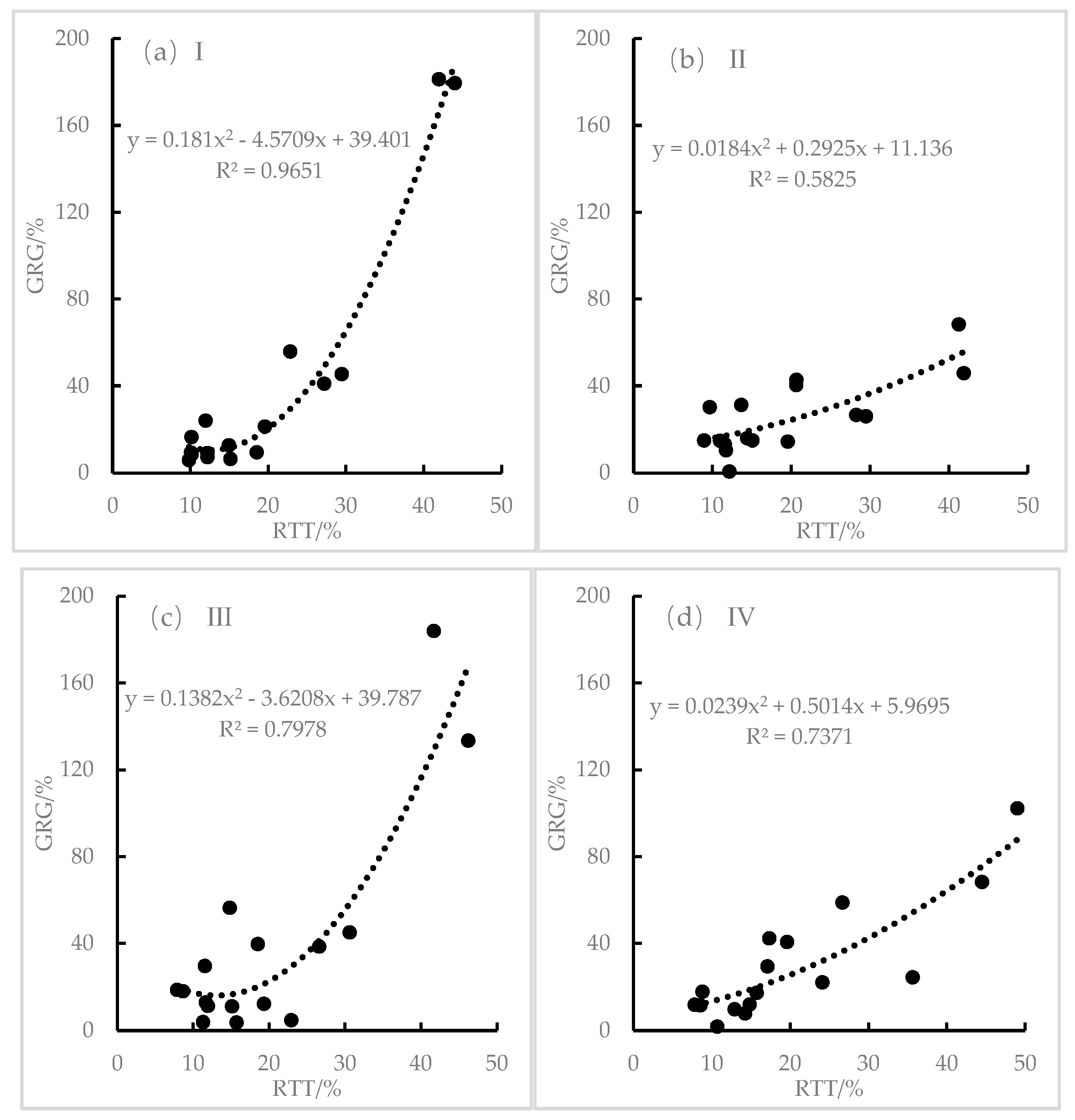 Atmosphere 14 01755 g007