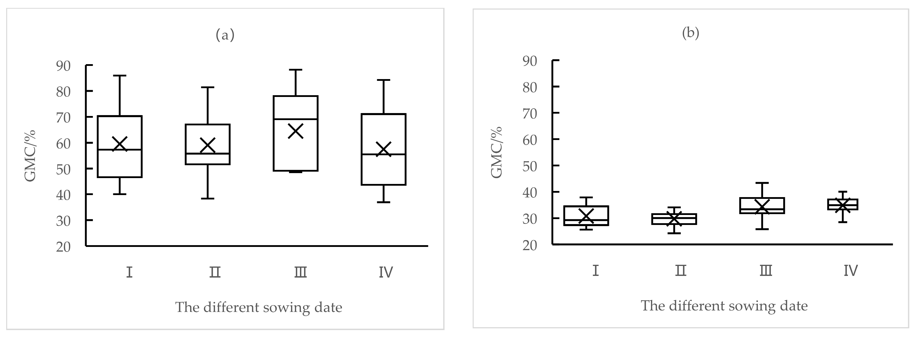 Atmosphere 14 01755 g008