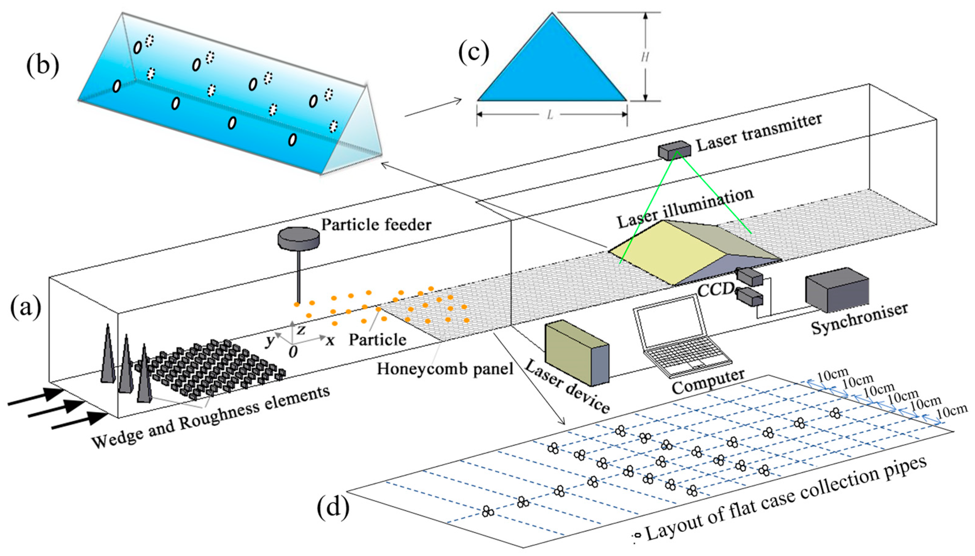 Atmosphere 14 01756 g001