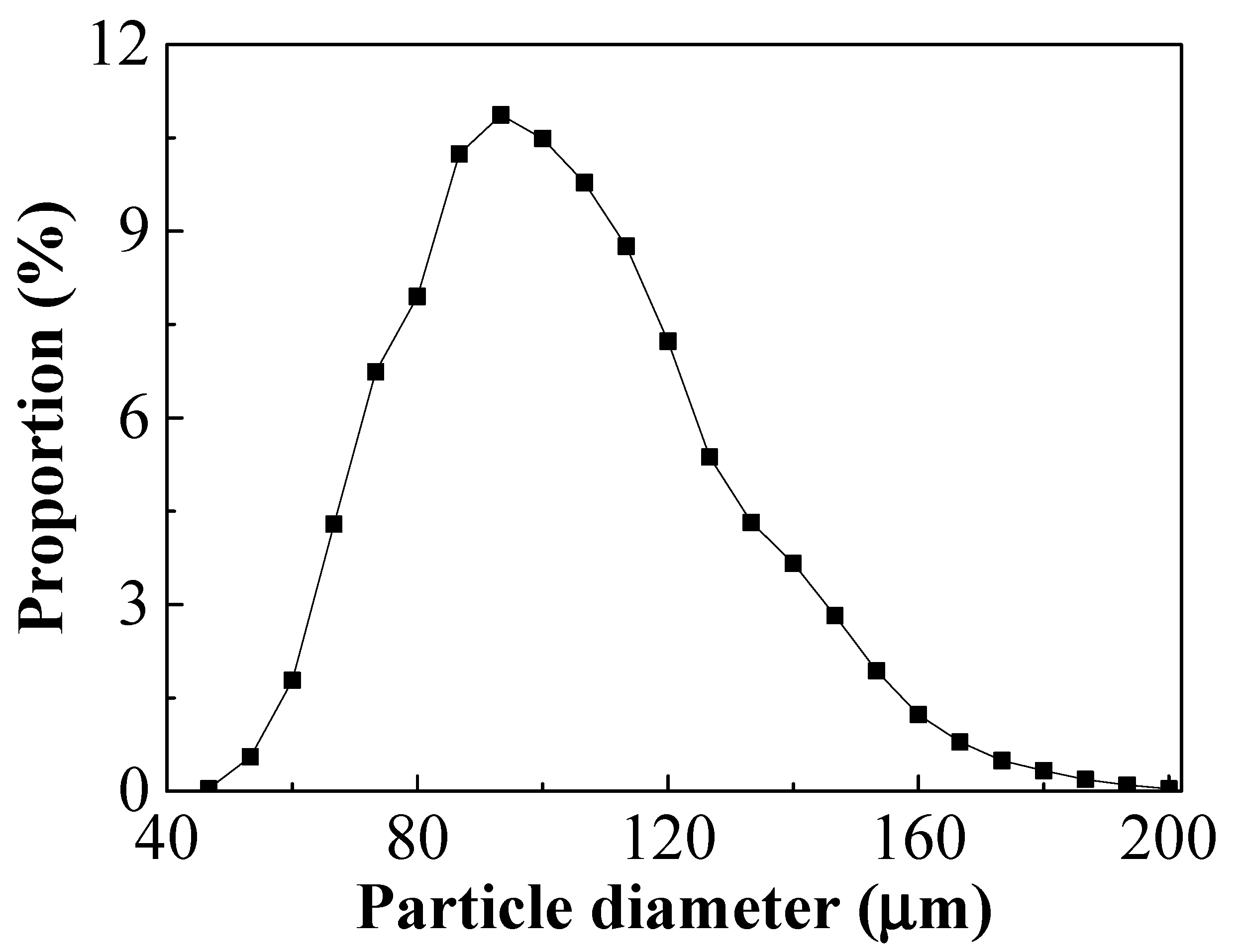 Atmosphere 14 01756 g002