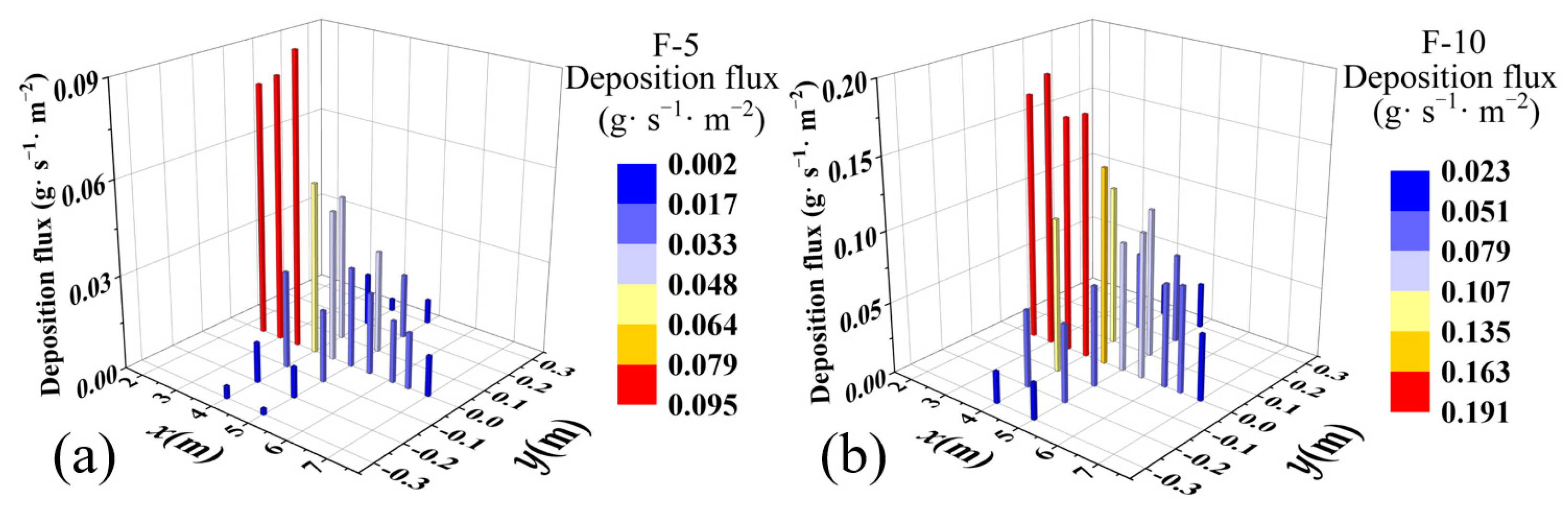 Atmosphere 14 01756 g006