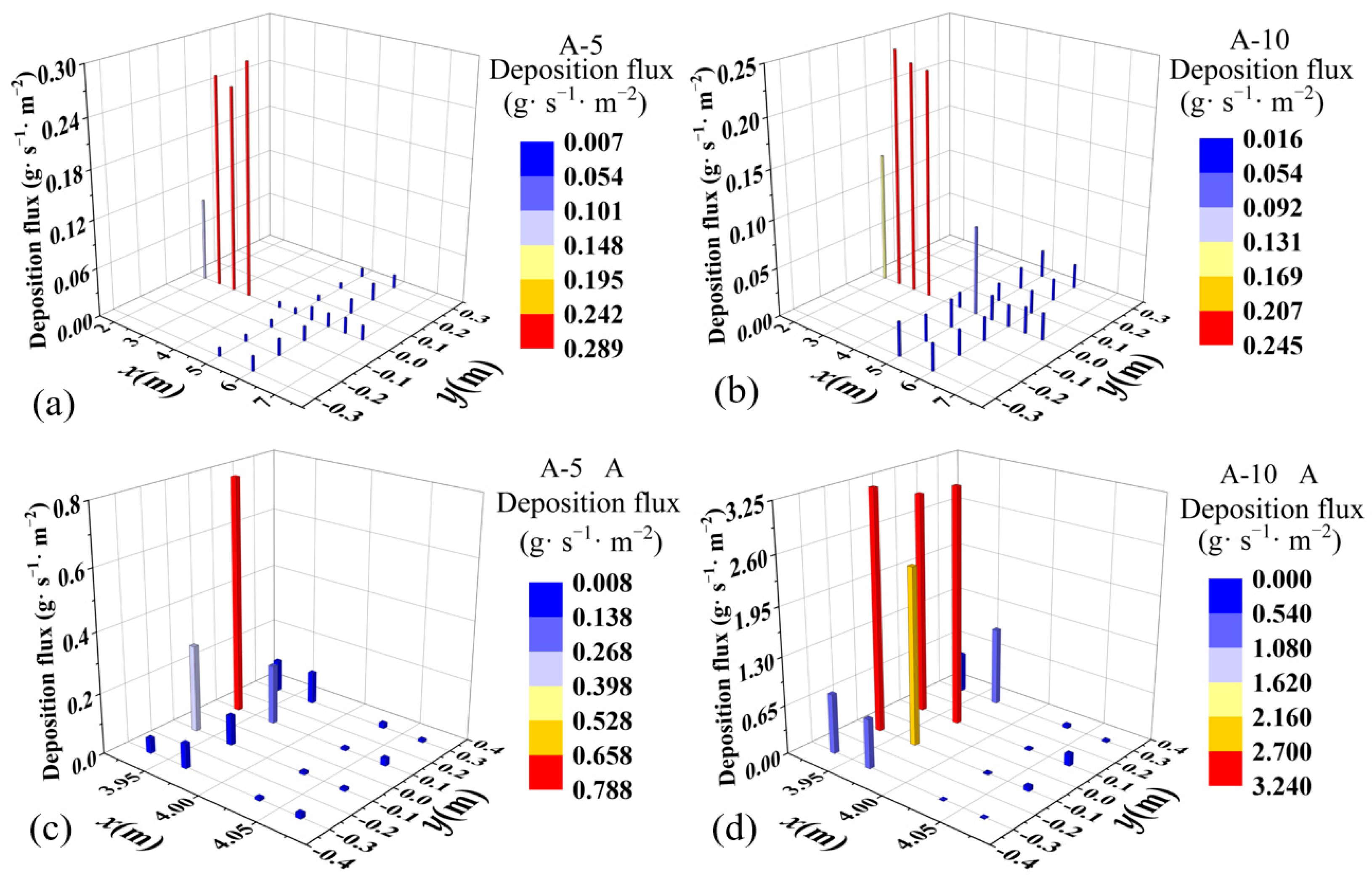 Atmosphere 14 01756 g007