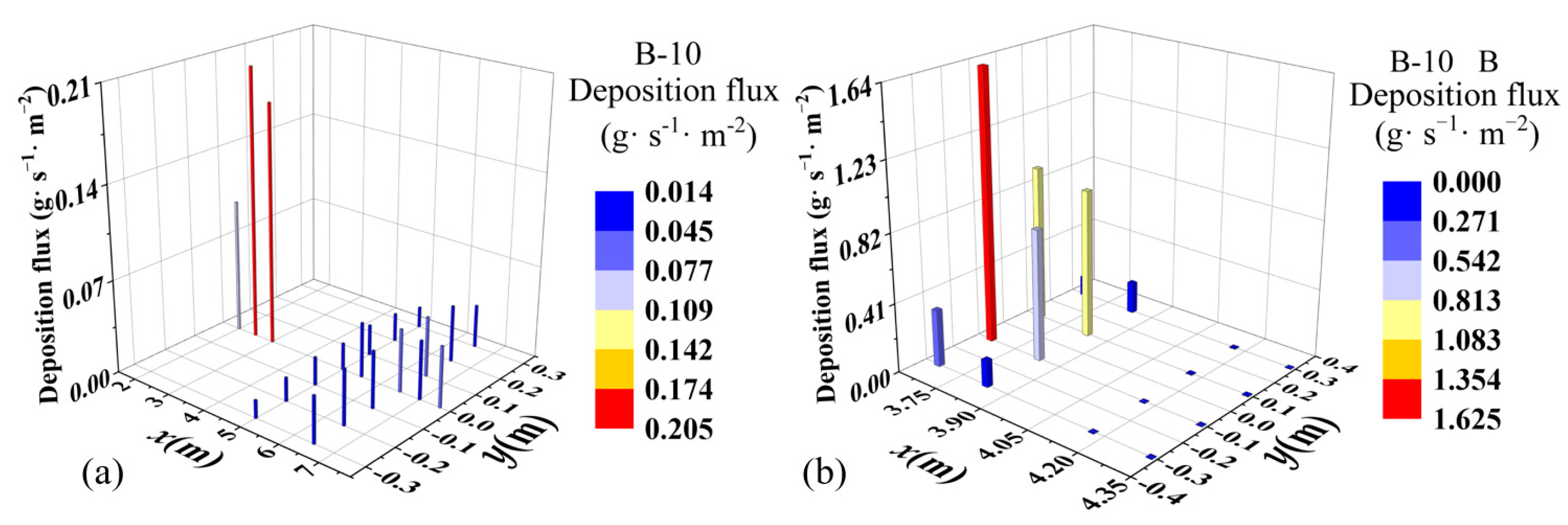 Atmosphere 14 01756 g008