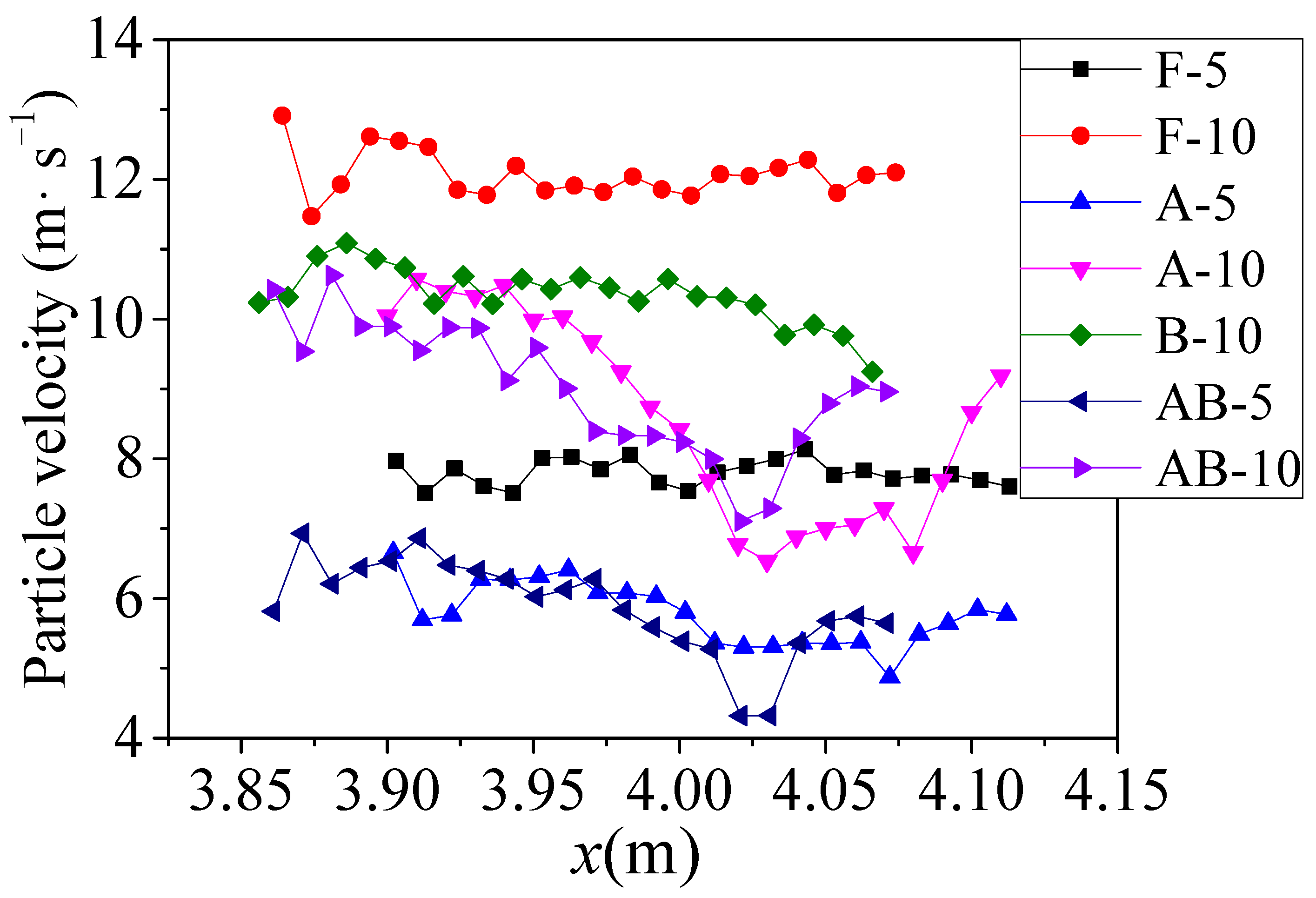 Atmosphere 14 01756 g011