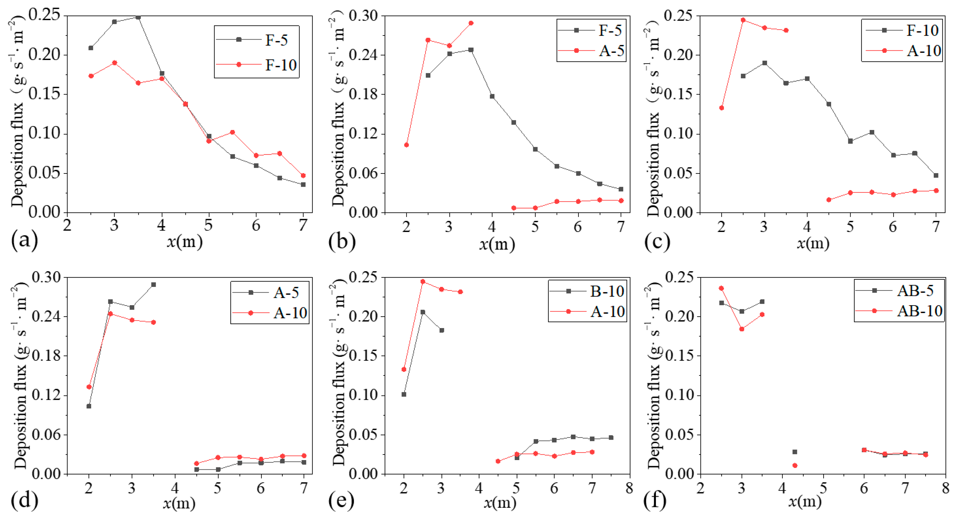 Atmosphere 14 01756 g012