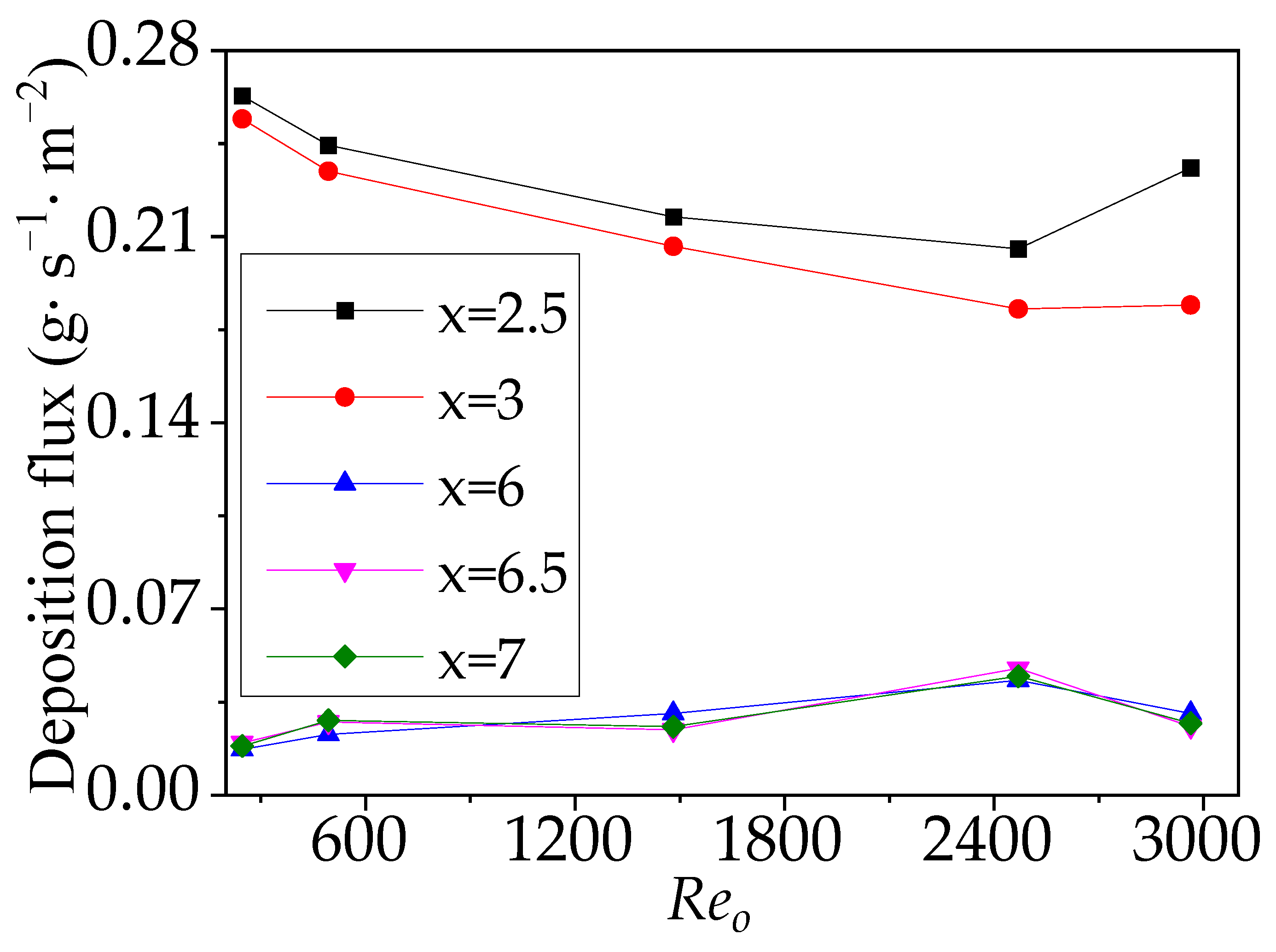 Atmosphere 14 01756 g013