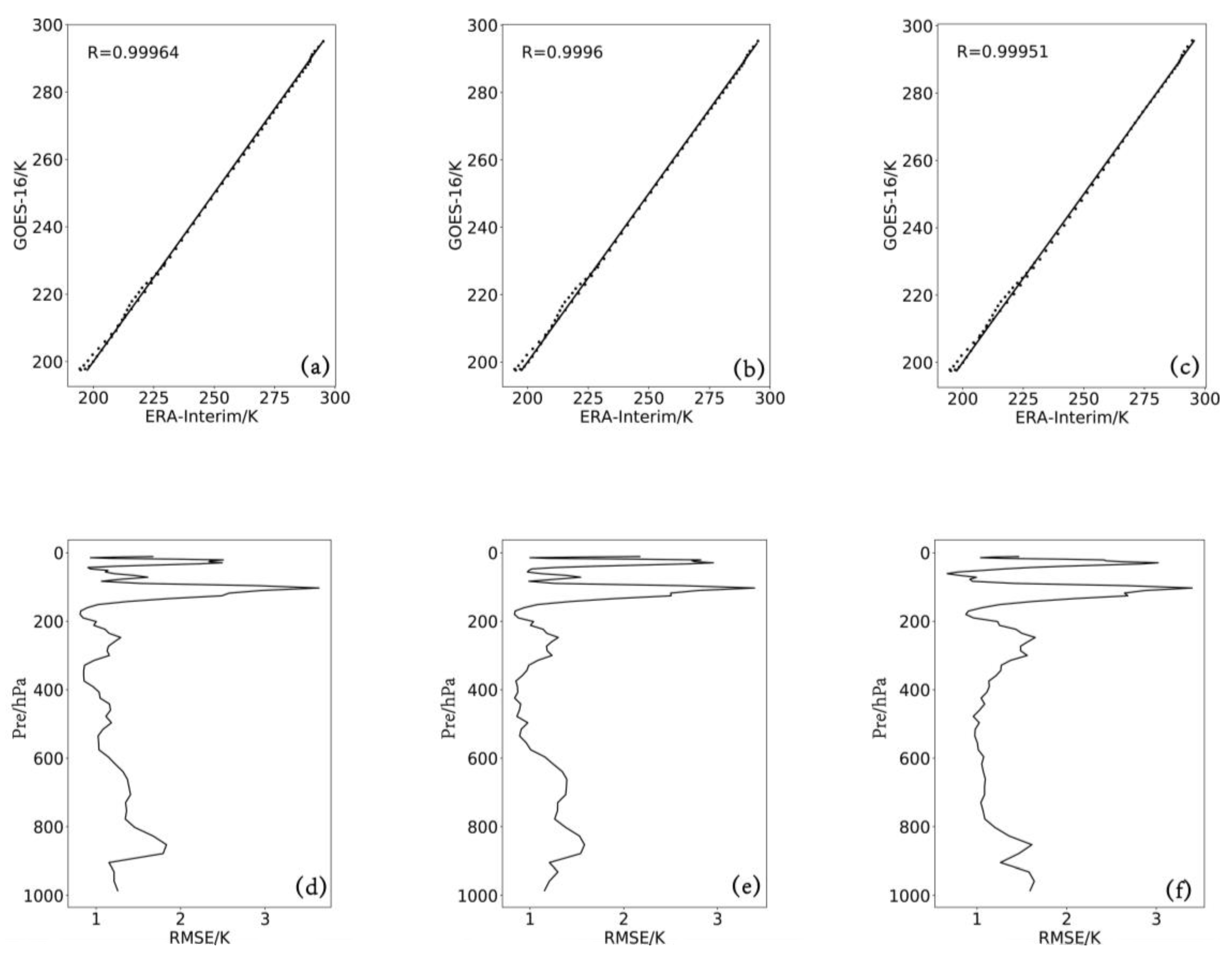 Atmosphere 14 01757 g002