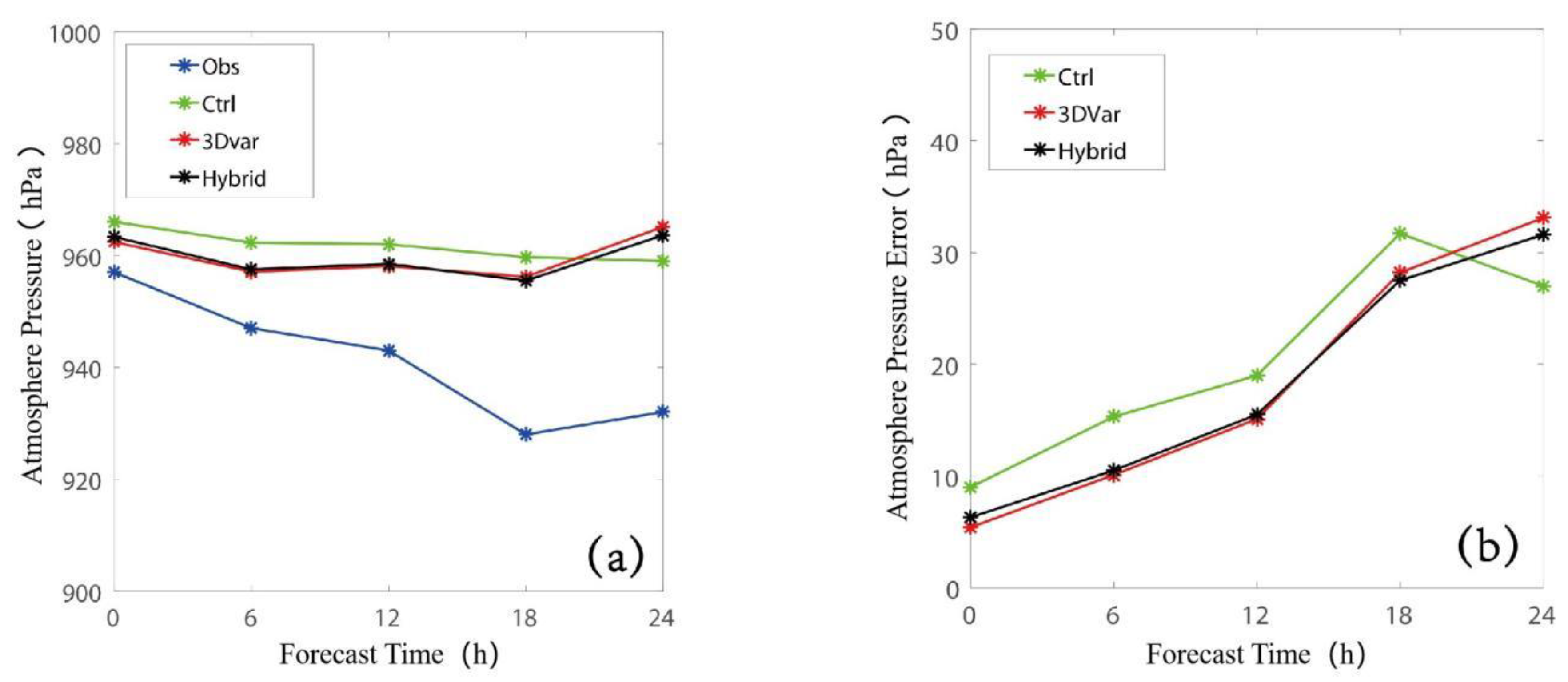 Atmosphere 14 01757 g008