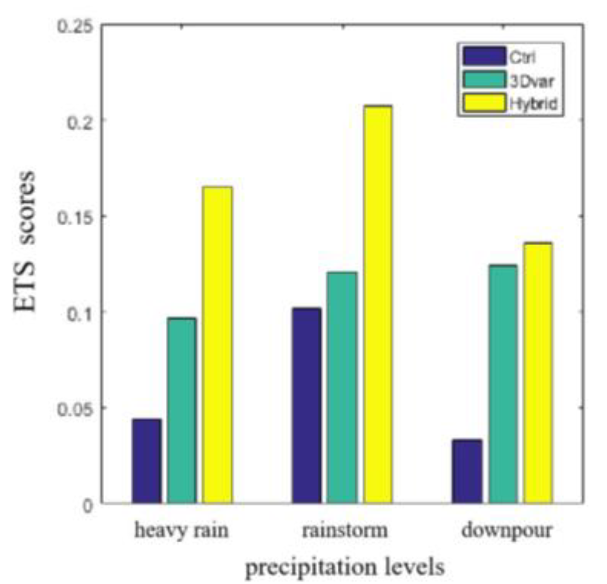 Atmosphere 14 01757 g010