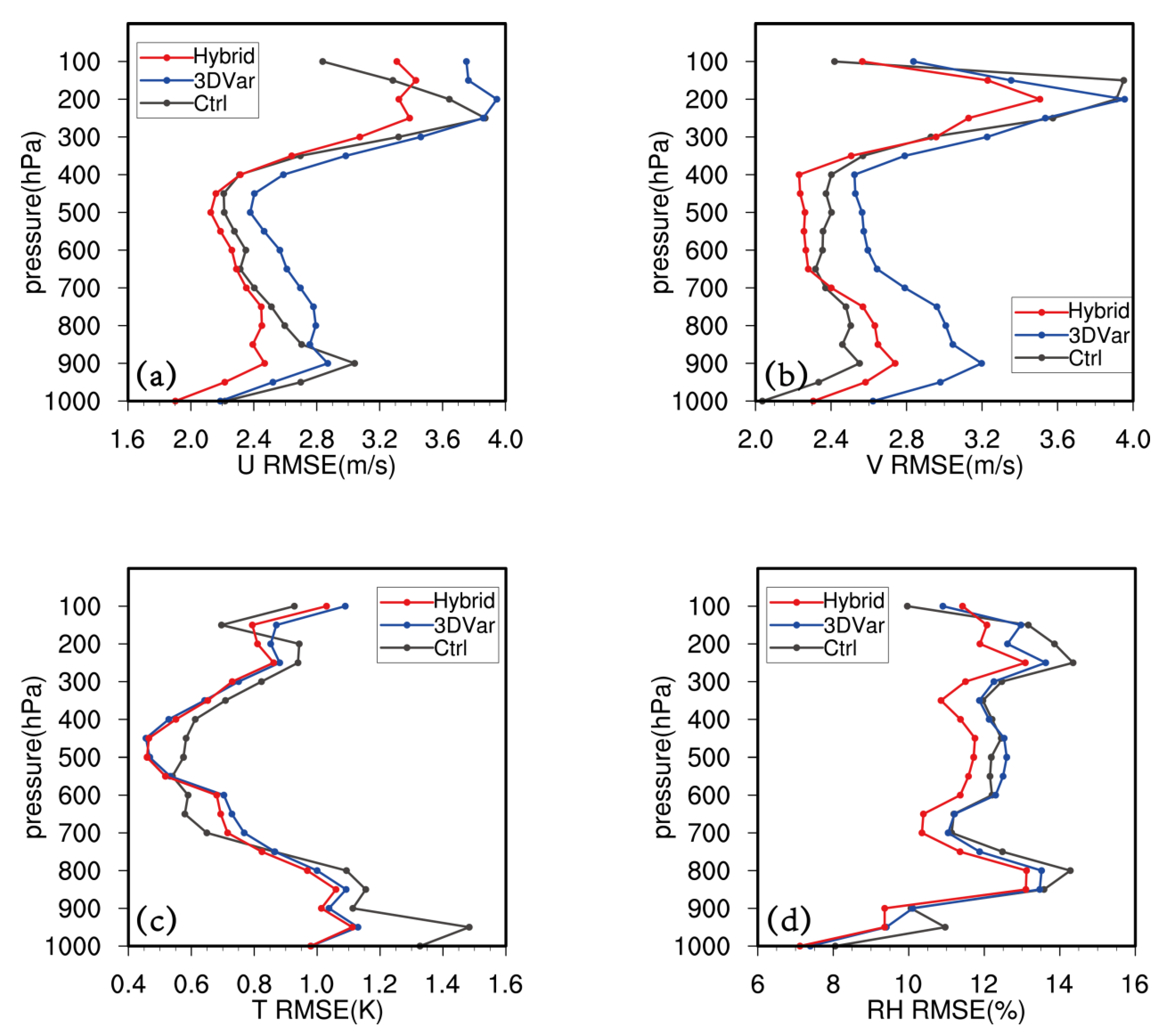 Atmosphere 14 01757 g011