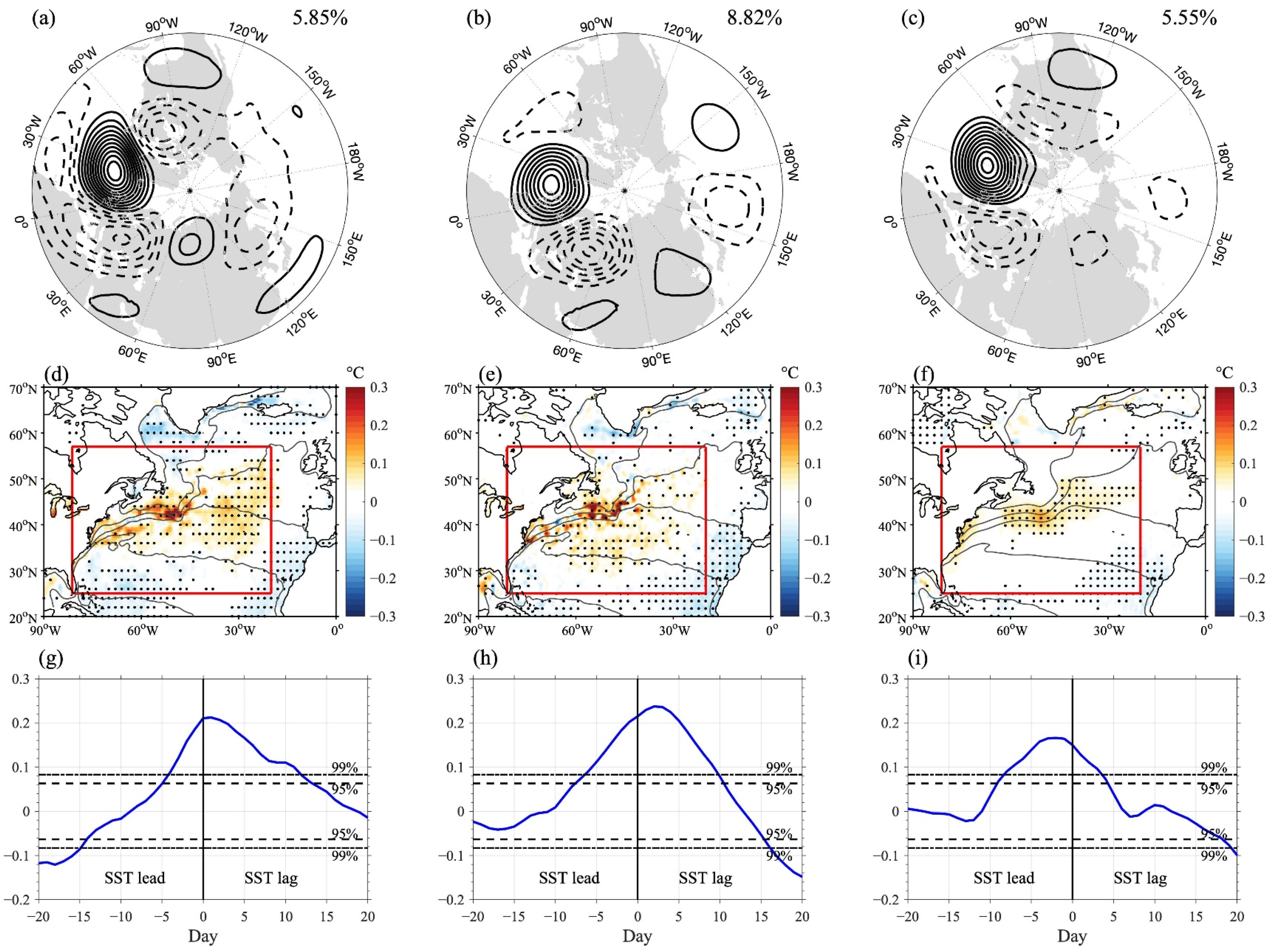 Atmosphere 14 01758 g001
