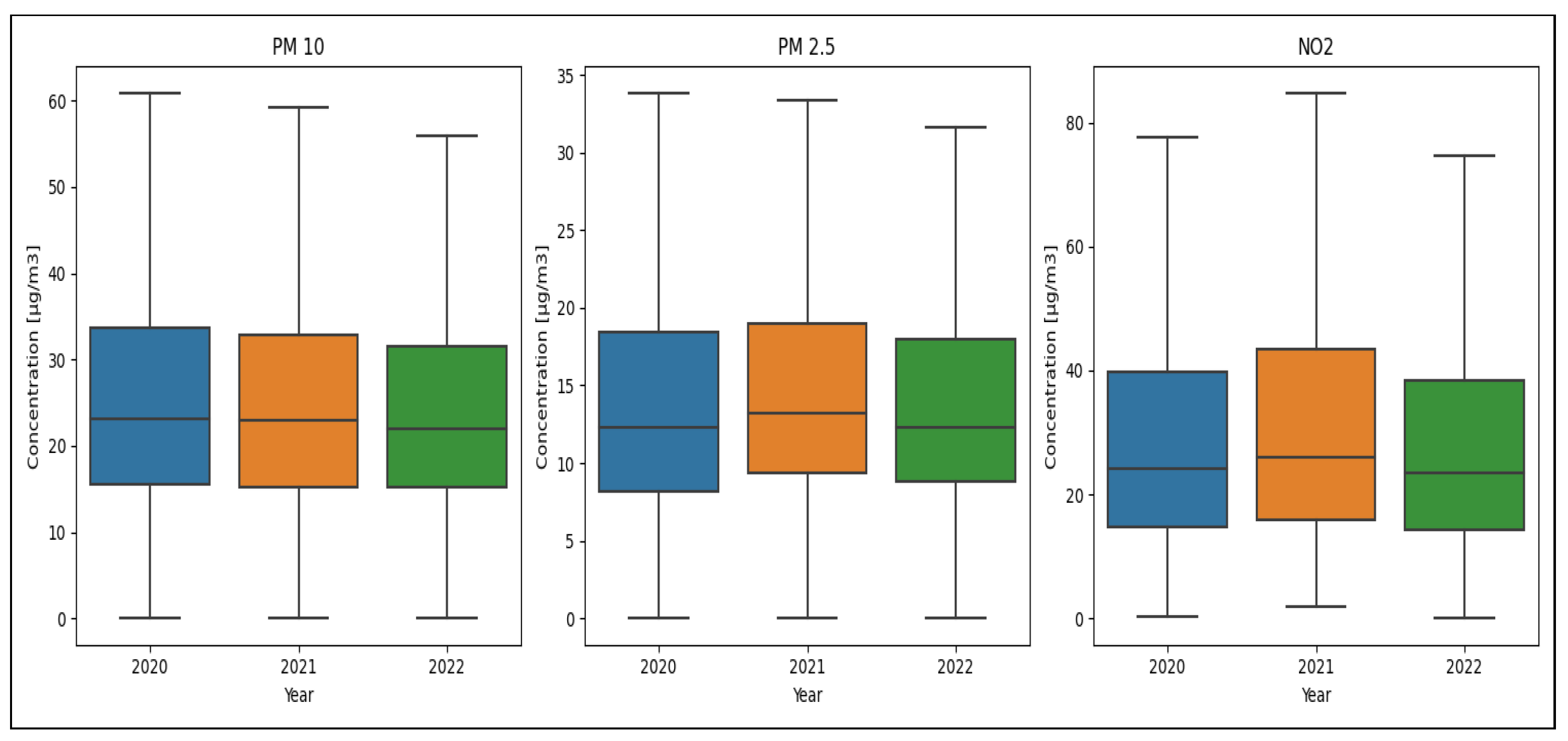 Atmosphere 14 01759 g001