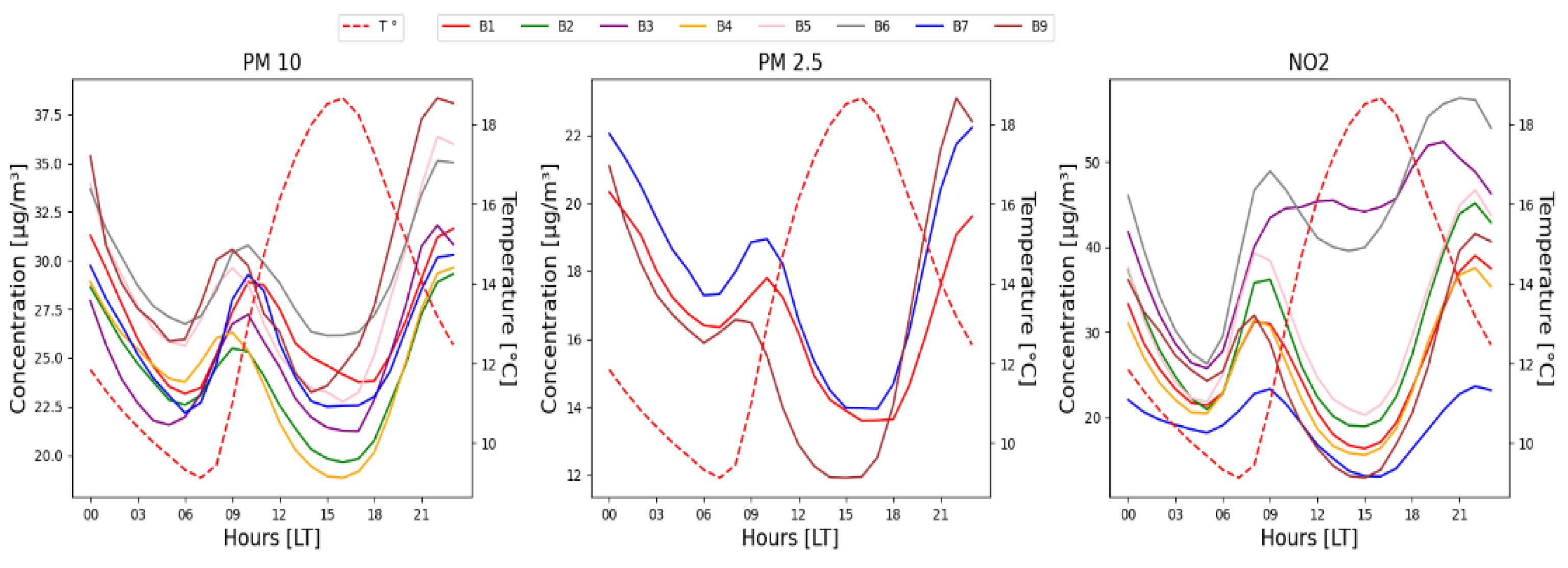 Atmosphere 14 01759 g005