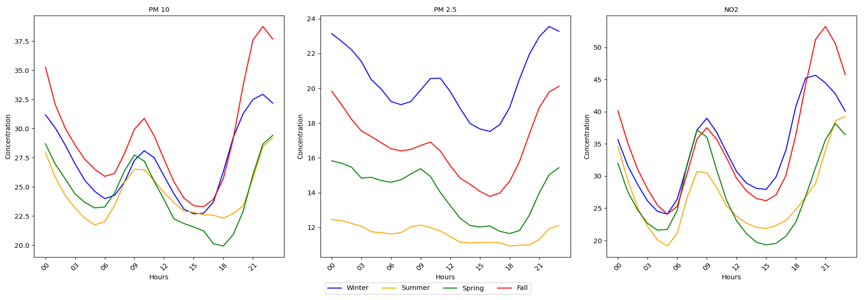 Atmosphere 14 01759 g006