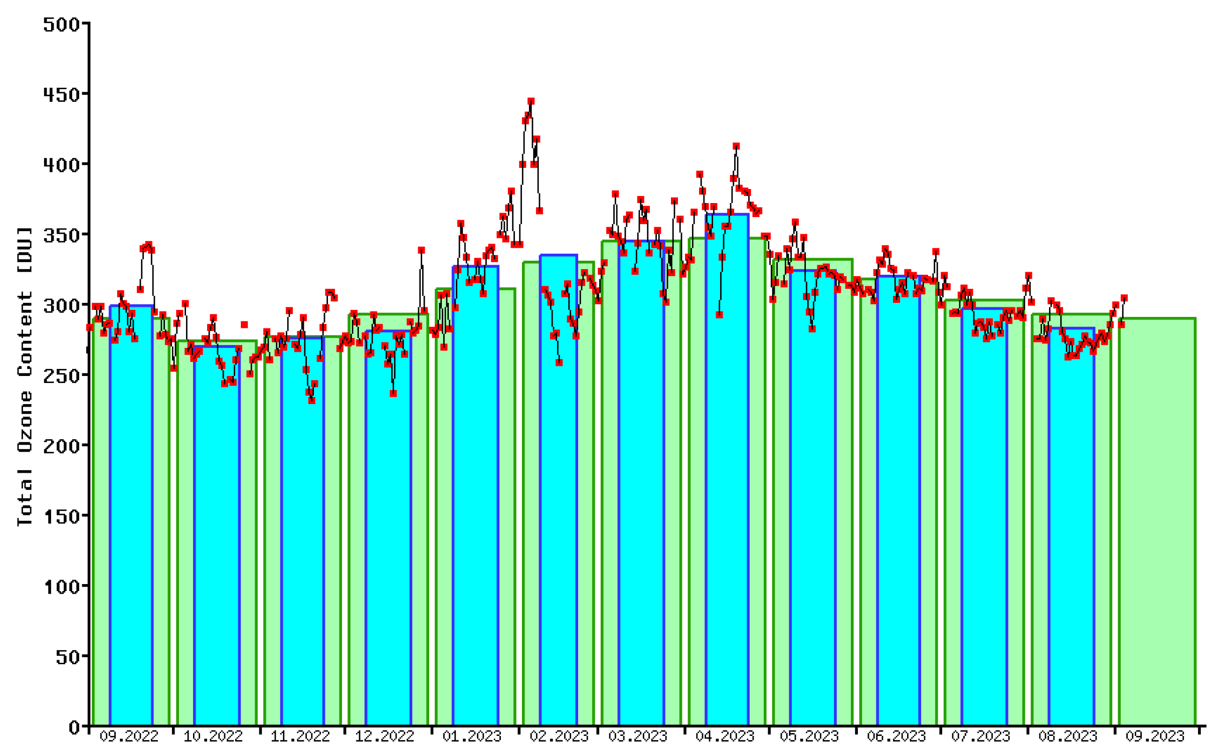 Atmosphere 14 01762 g001