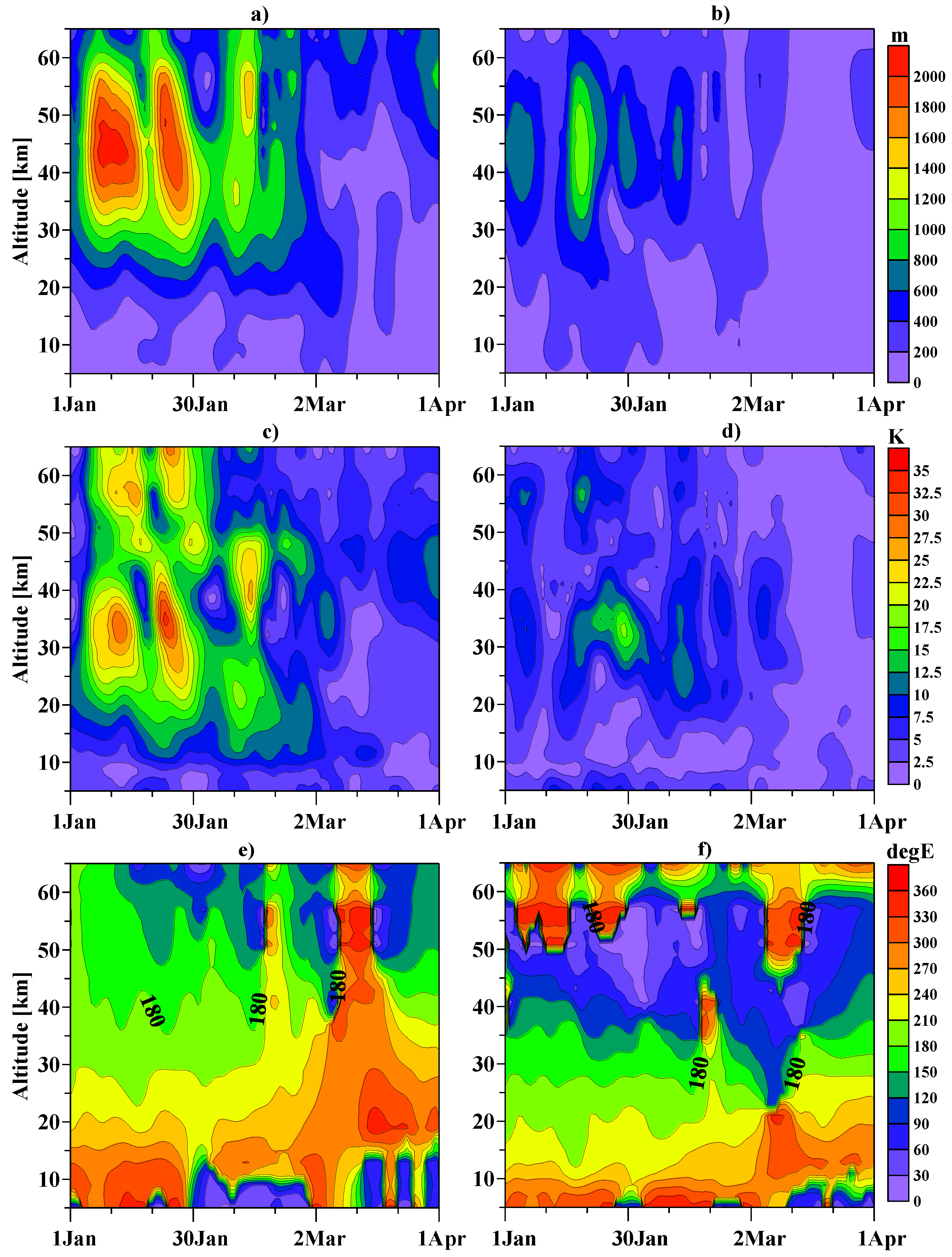 Atmosphere 14 01762 g004