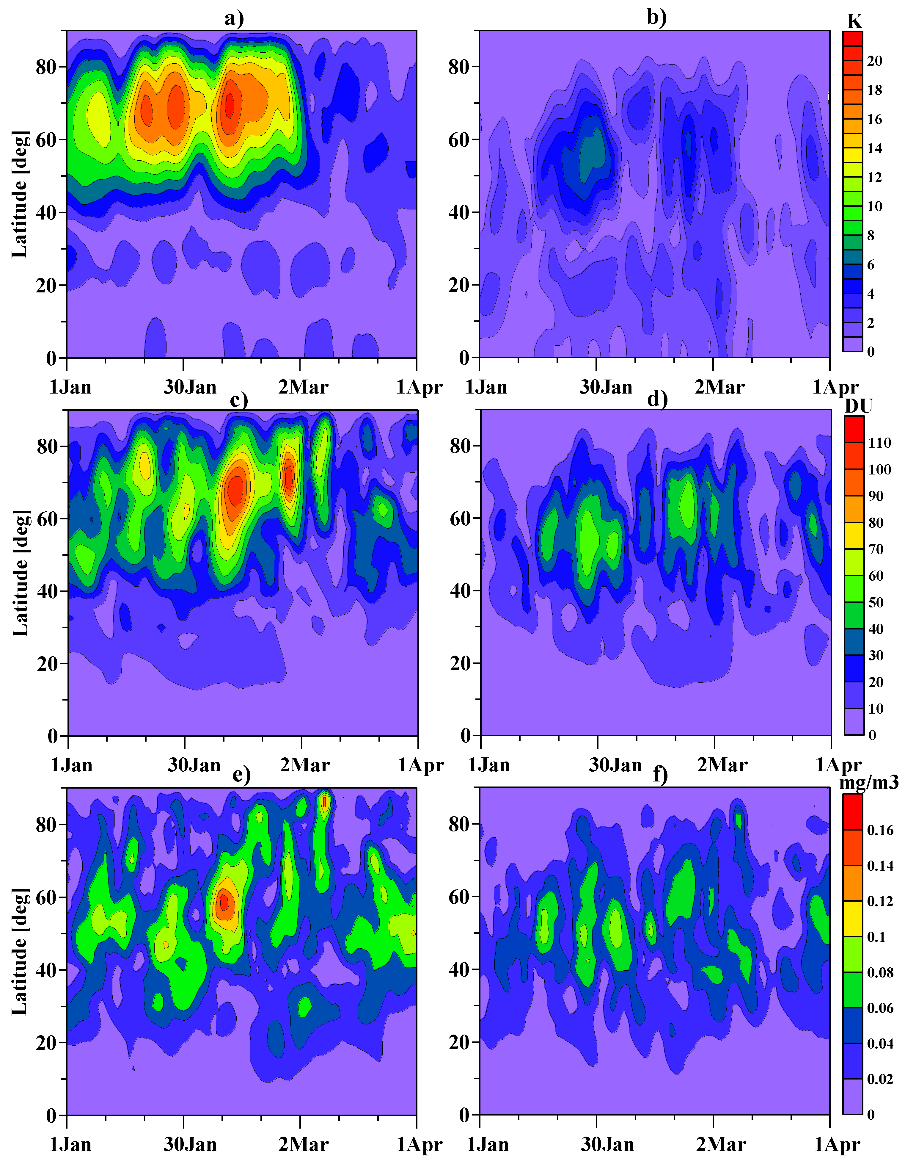 Atmosphere 14 01762 g005