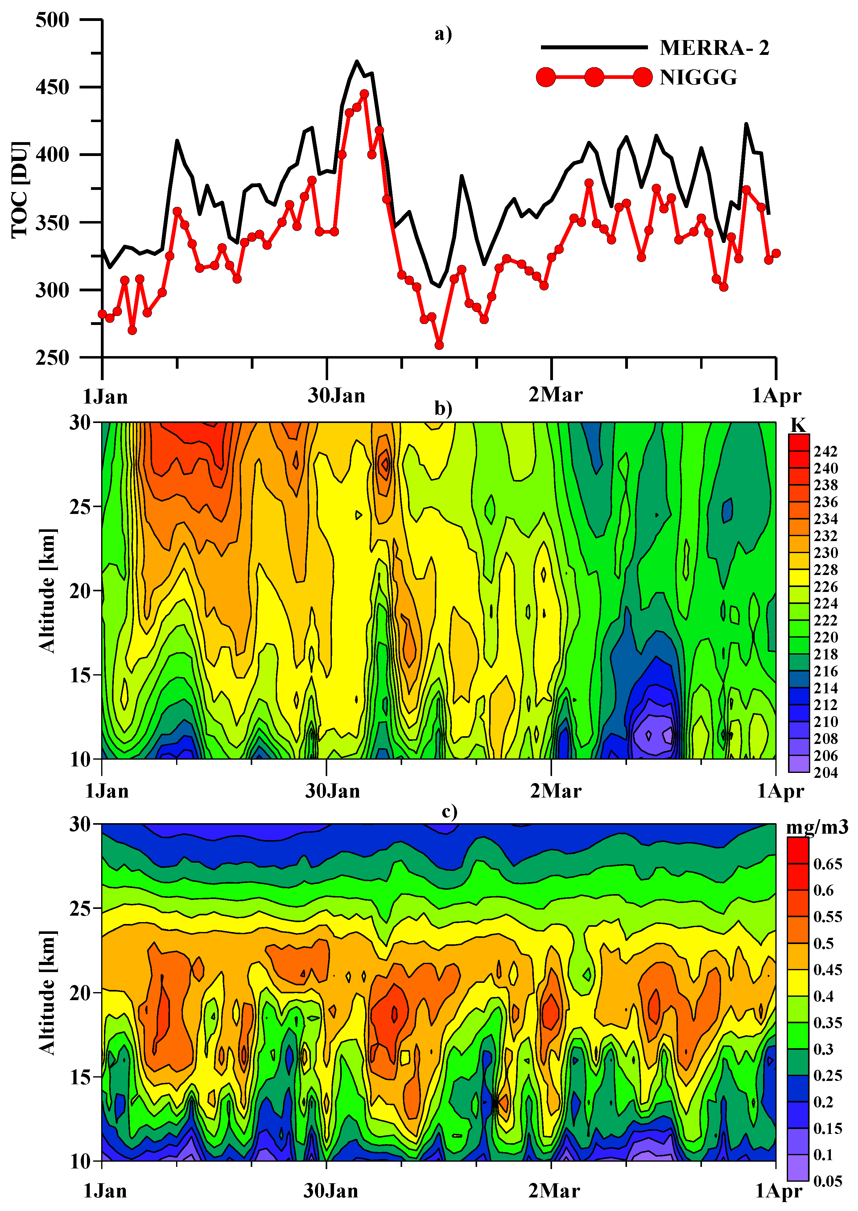 Atmosphere 14 01762 g010