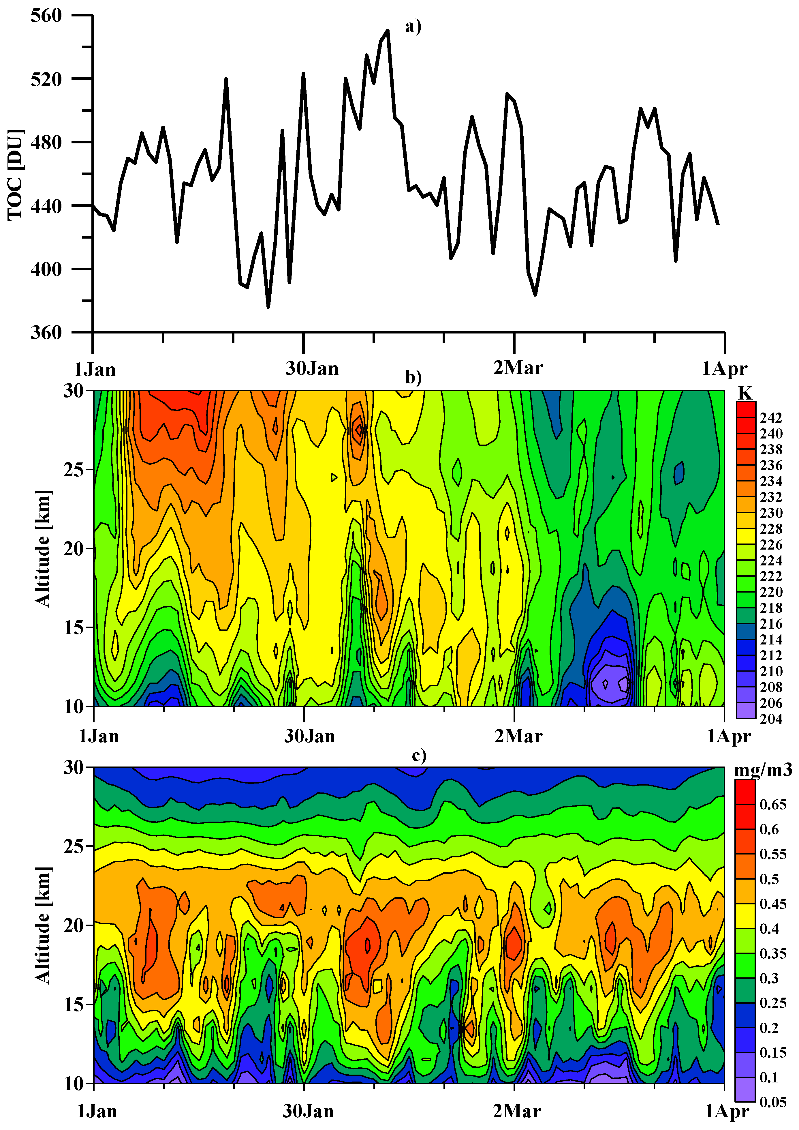 Atmosphere 14 01762 g011