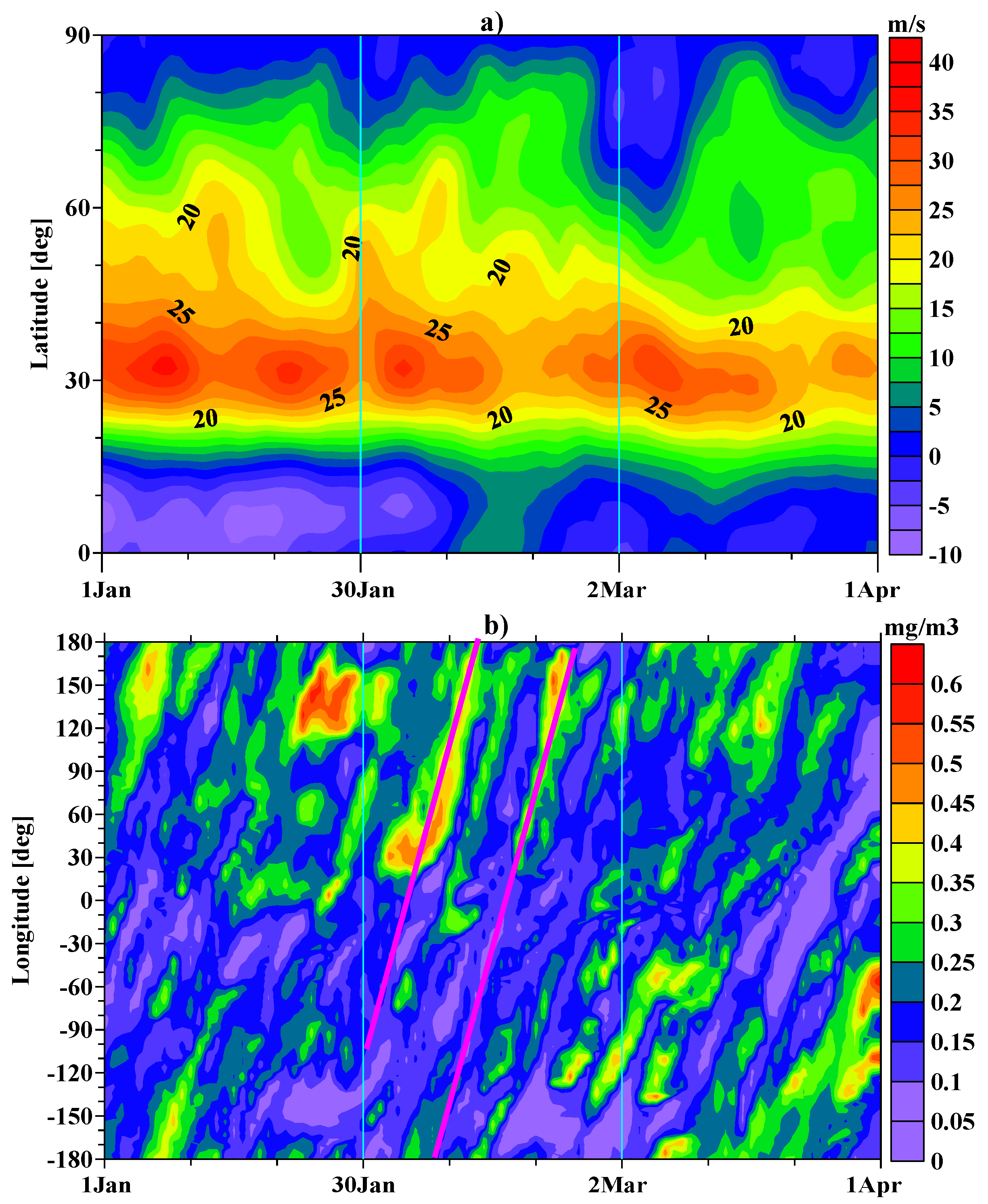 Atmosphere 14 01762 g012