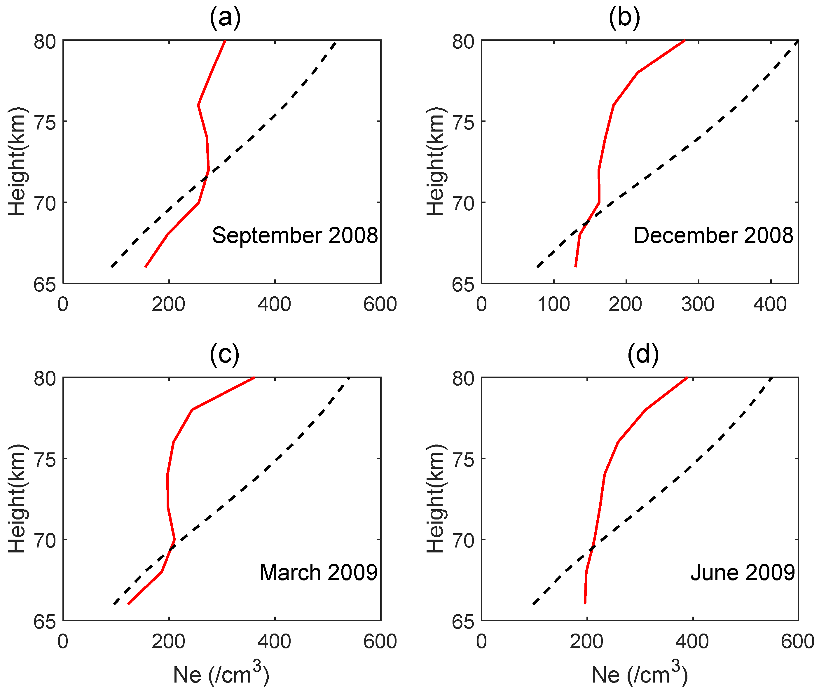 Atmosphere 14 01764 g005