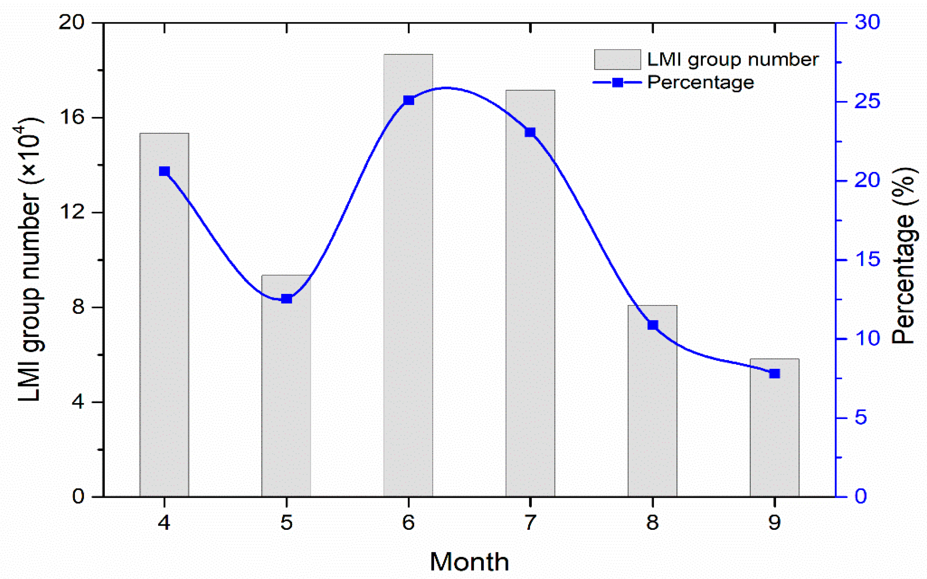 Atmosphere 14 01765 g004