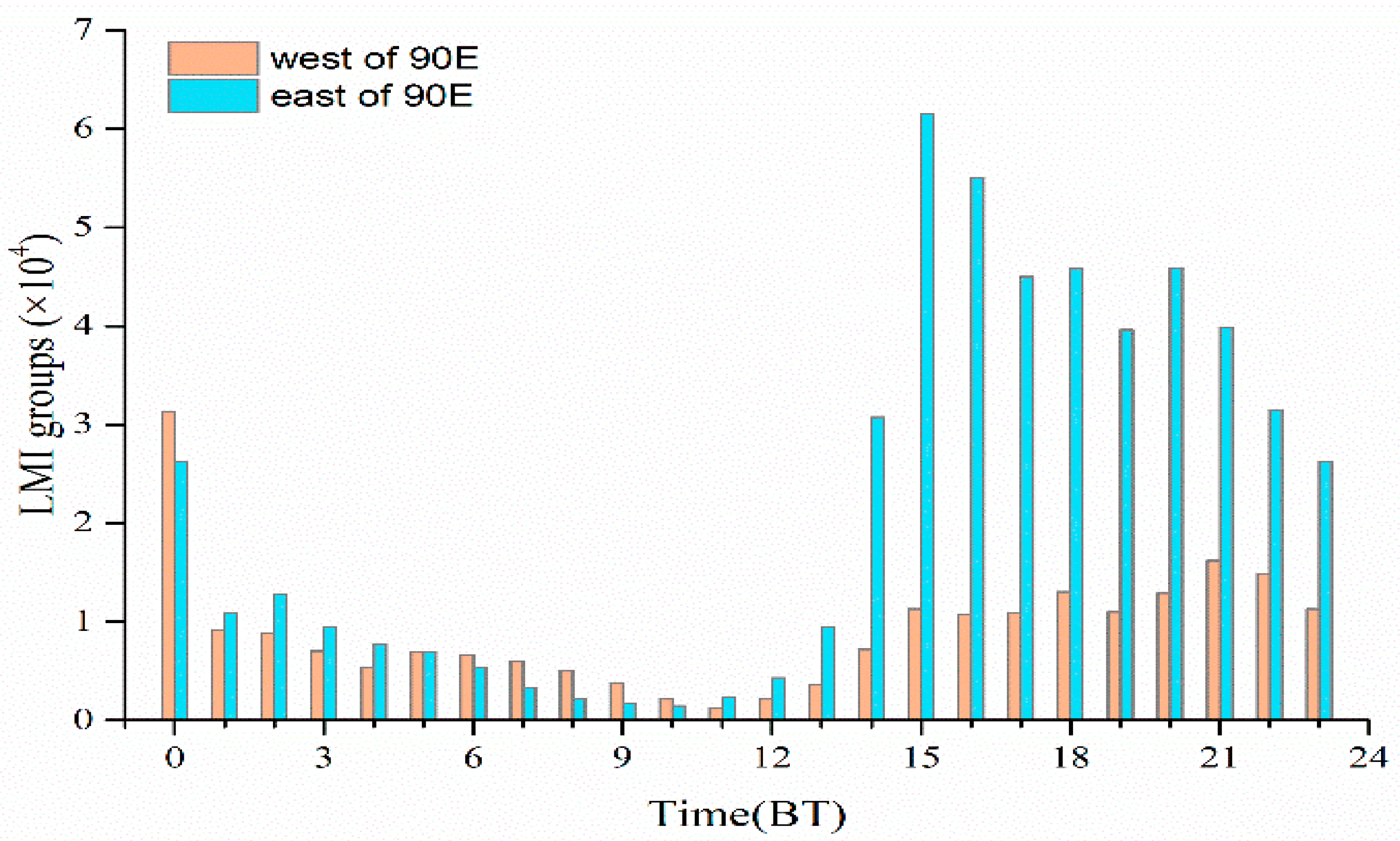 Atmosphere 14 01765 g007
