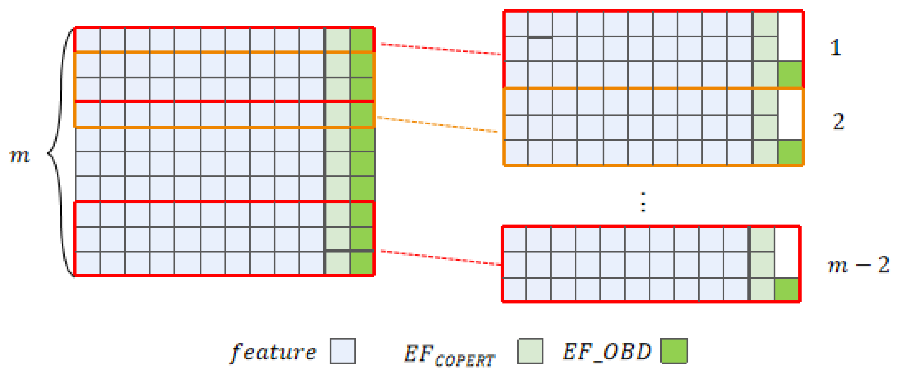 Atmosphere 14 01766 g006