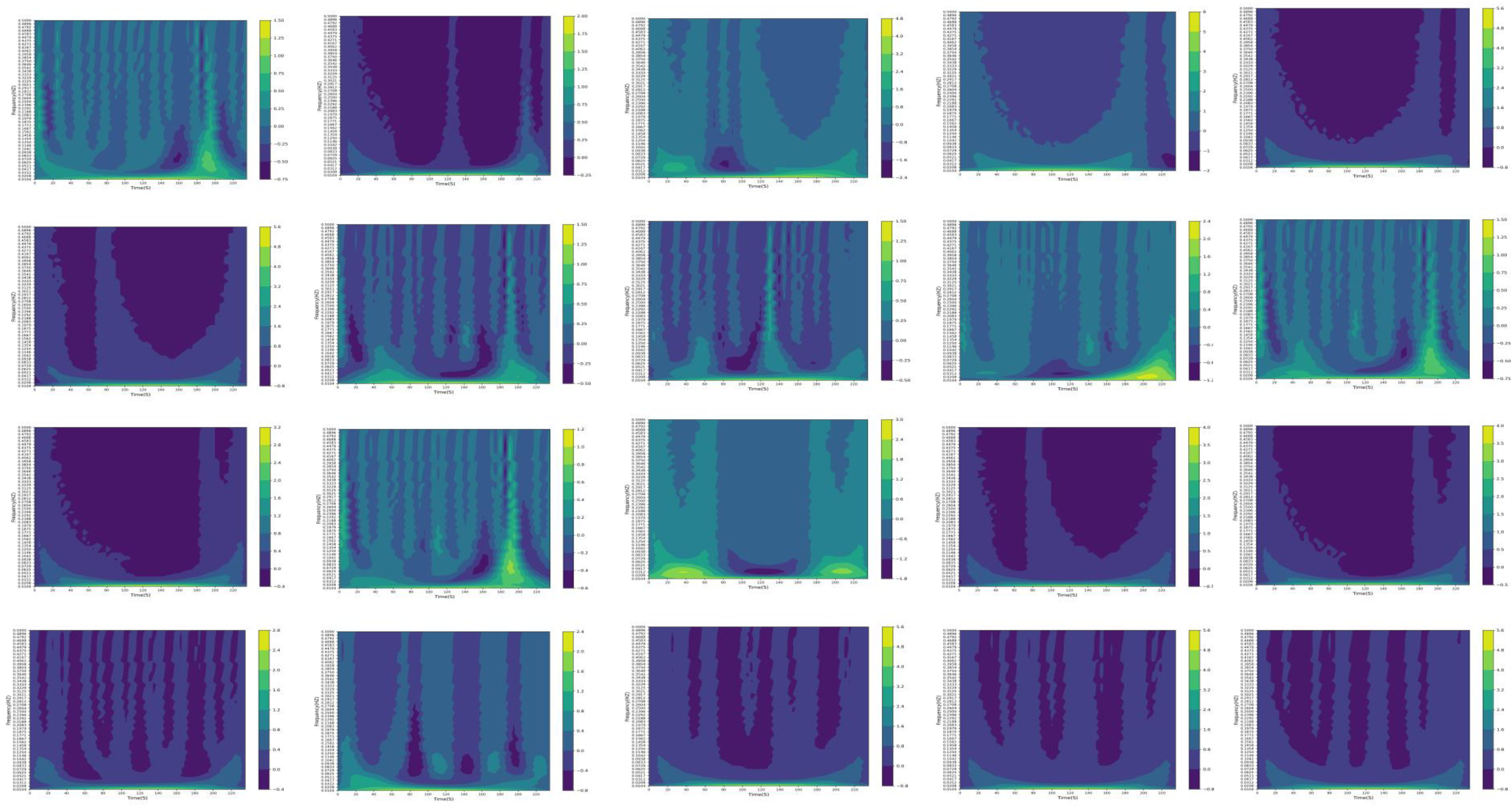 Atmosphere 14 01766 g007