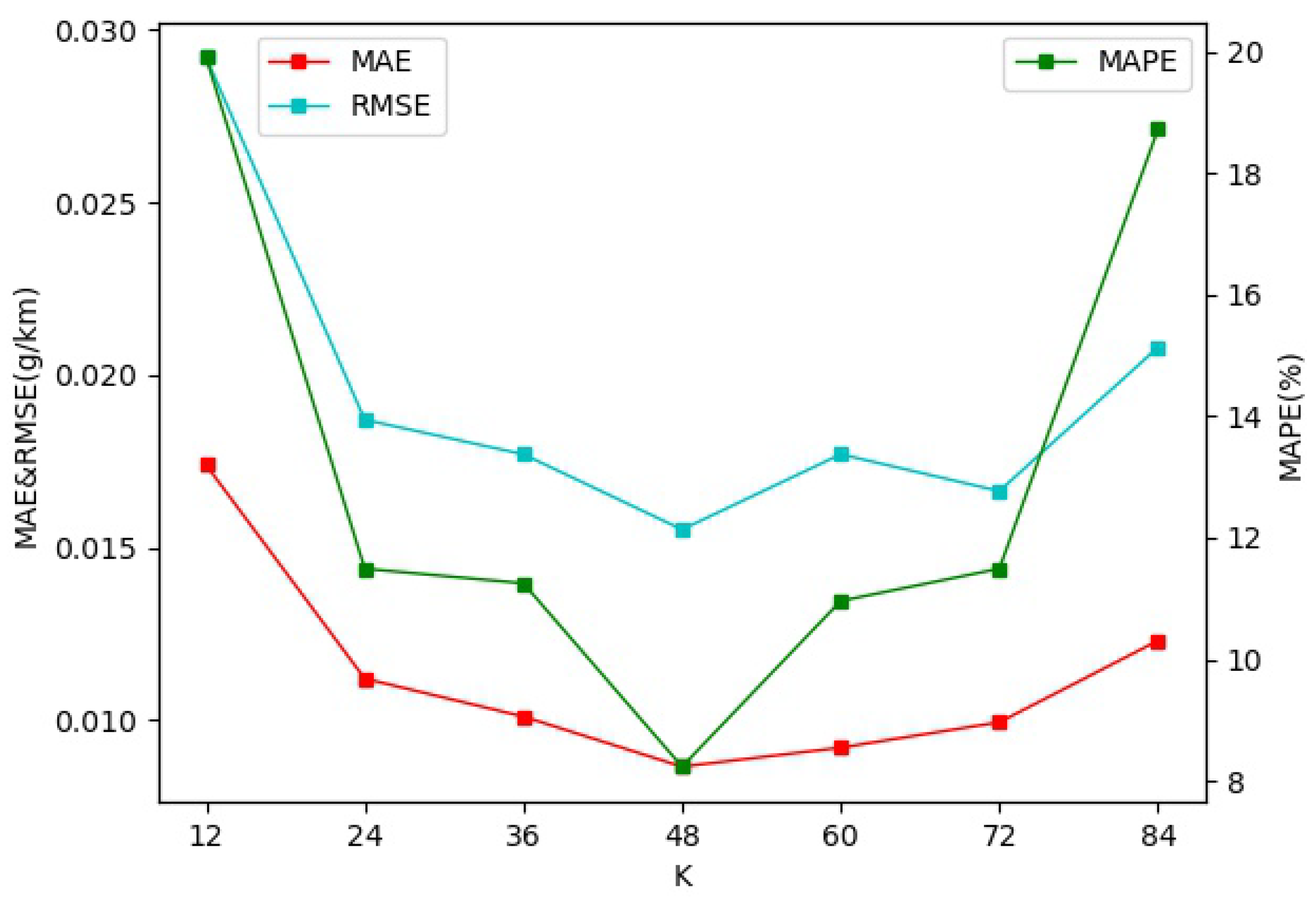 Atmosphere 14 01766 g009