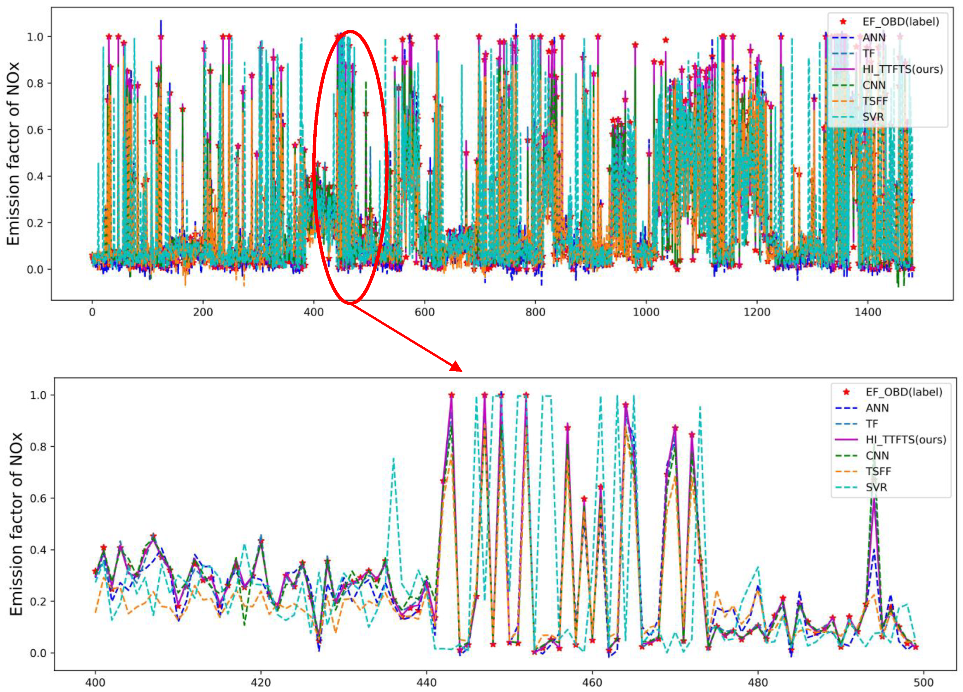 Atmosphere 14 01766 g010