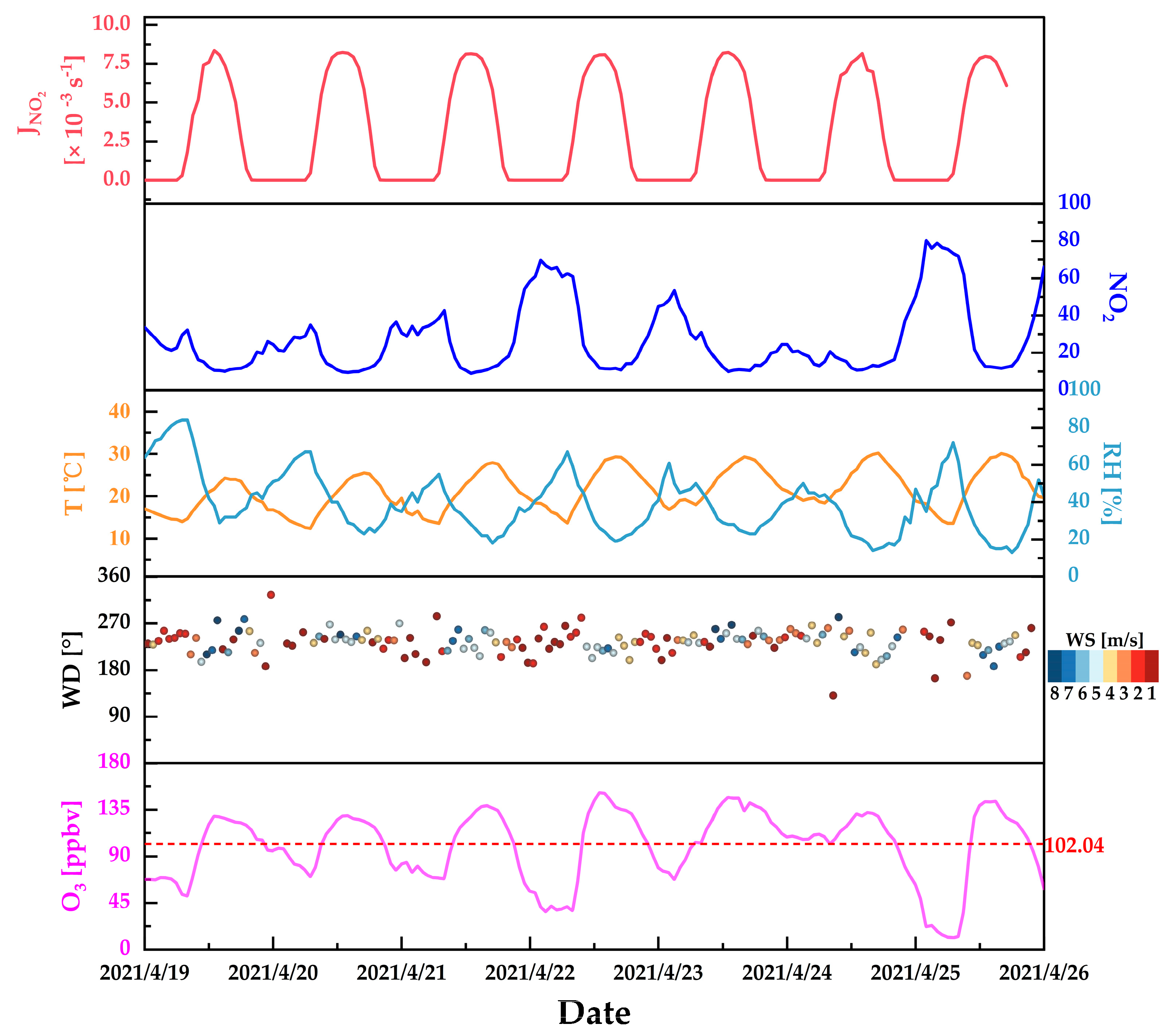 Atmosphere 14 01767 g002