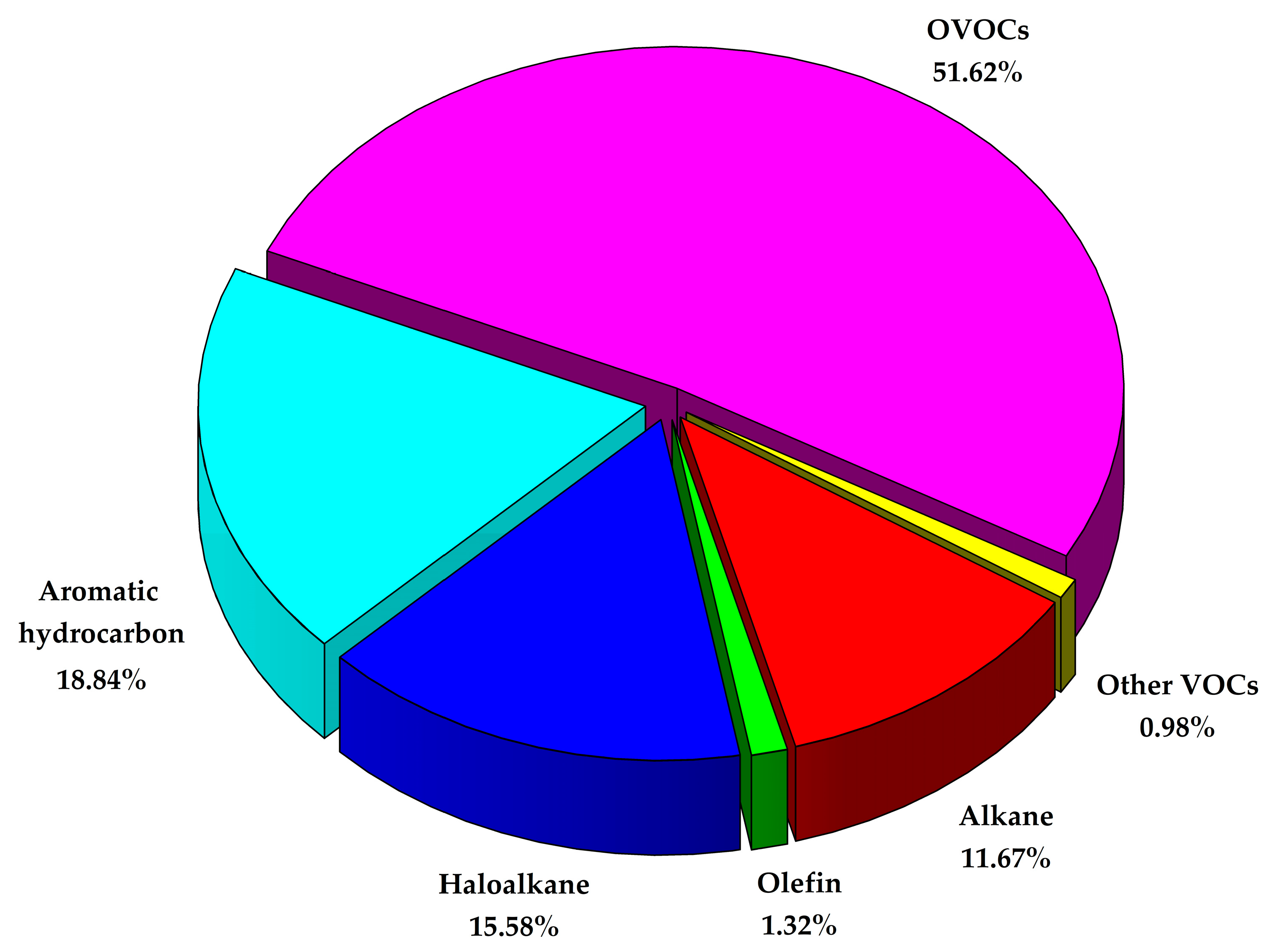 Atmosphere 14 01767 g003