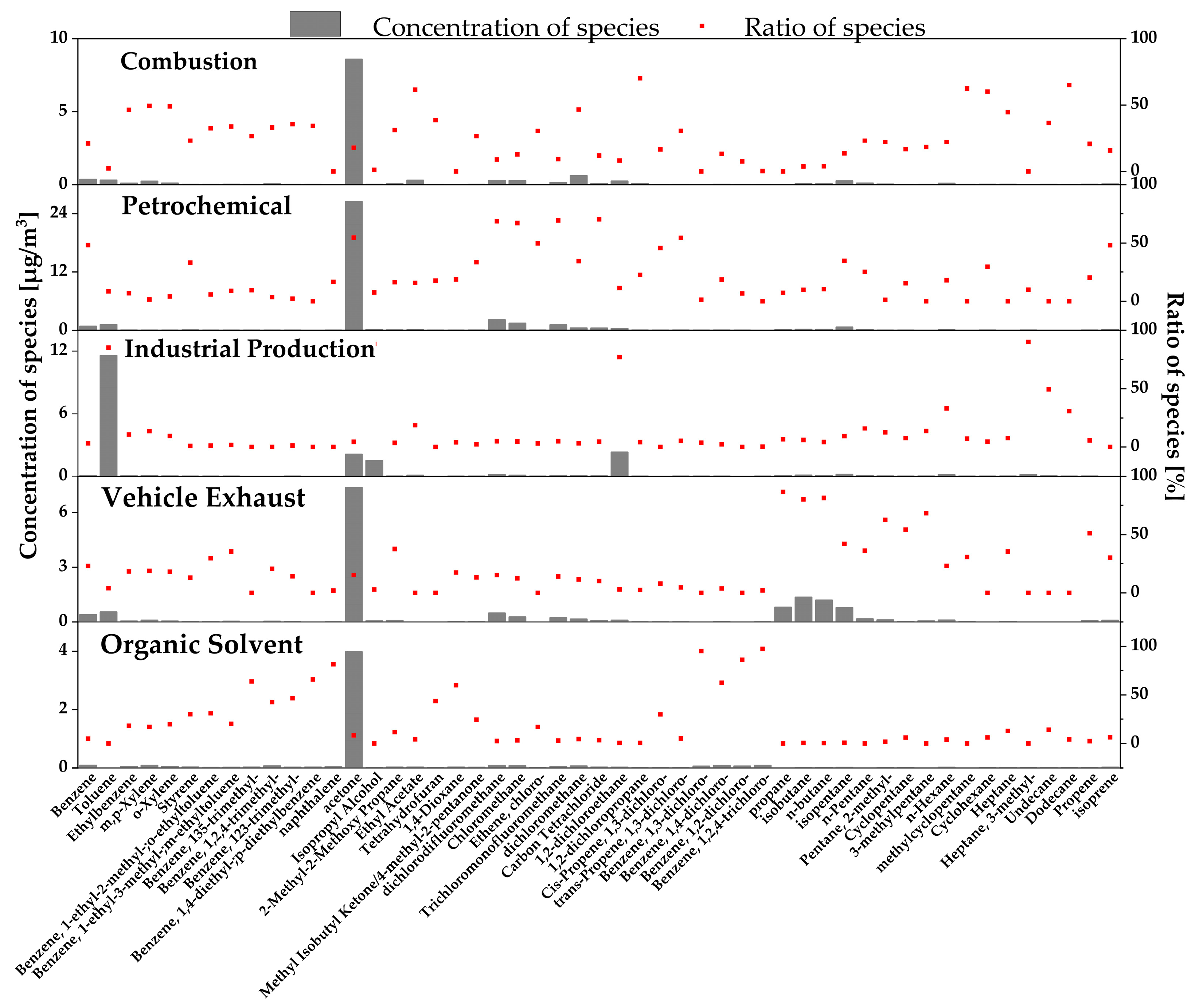 Atmosphere 14 01767 g006