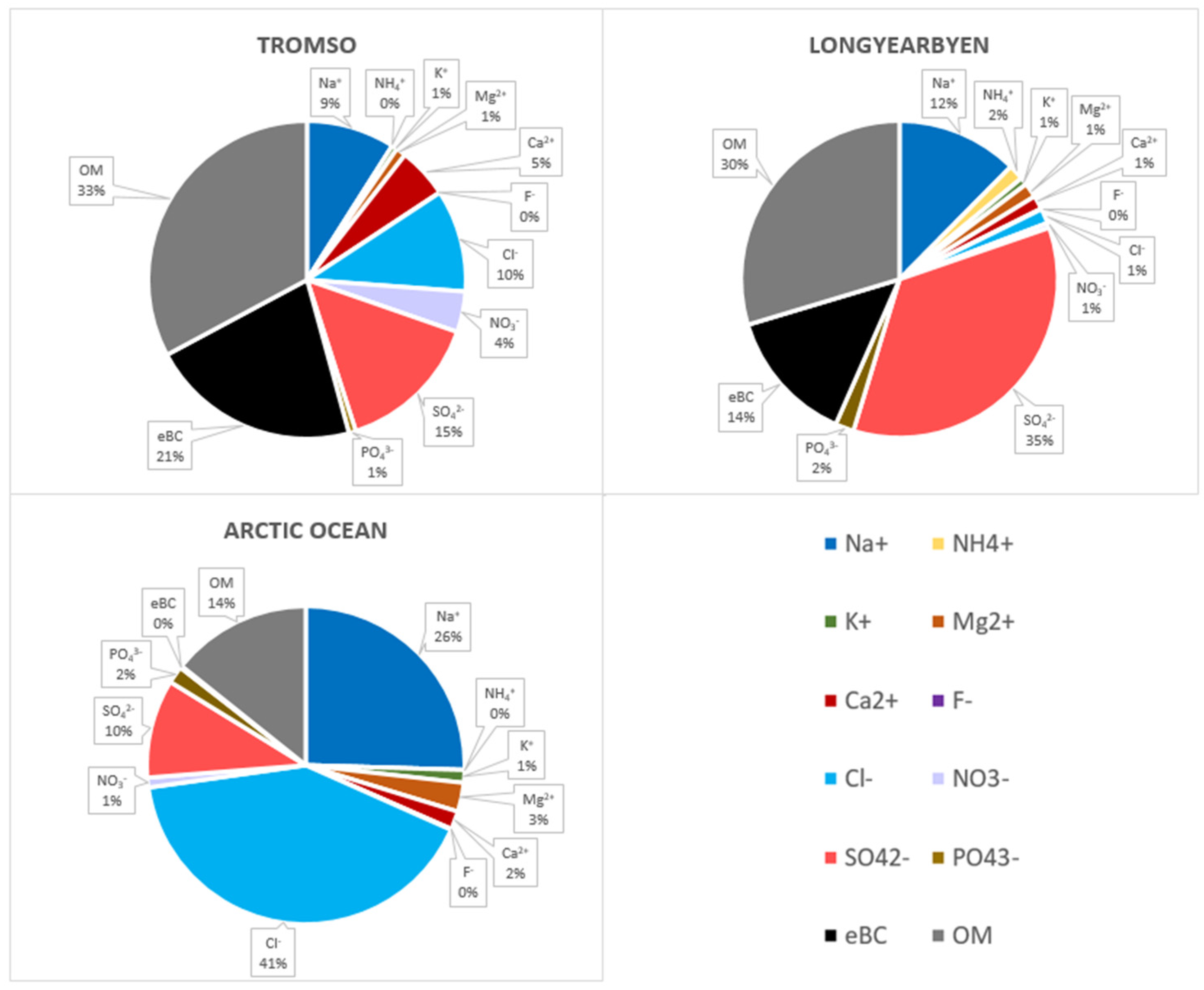 Atmosphere 14 01768 g005