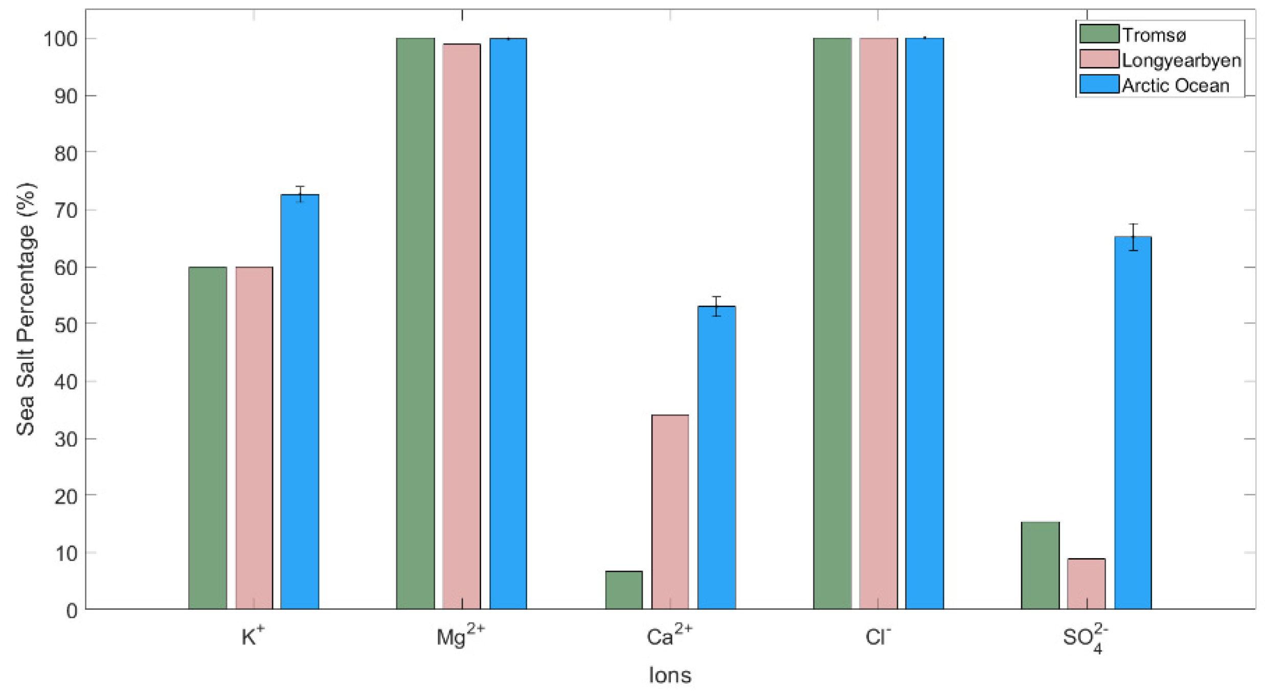 Atmosphere 14 01768 g006